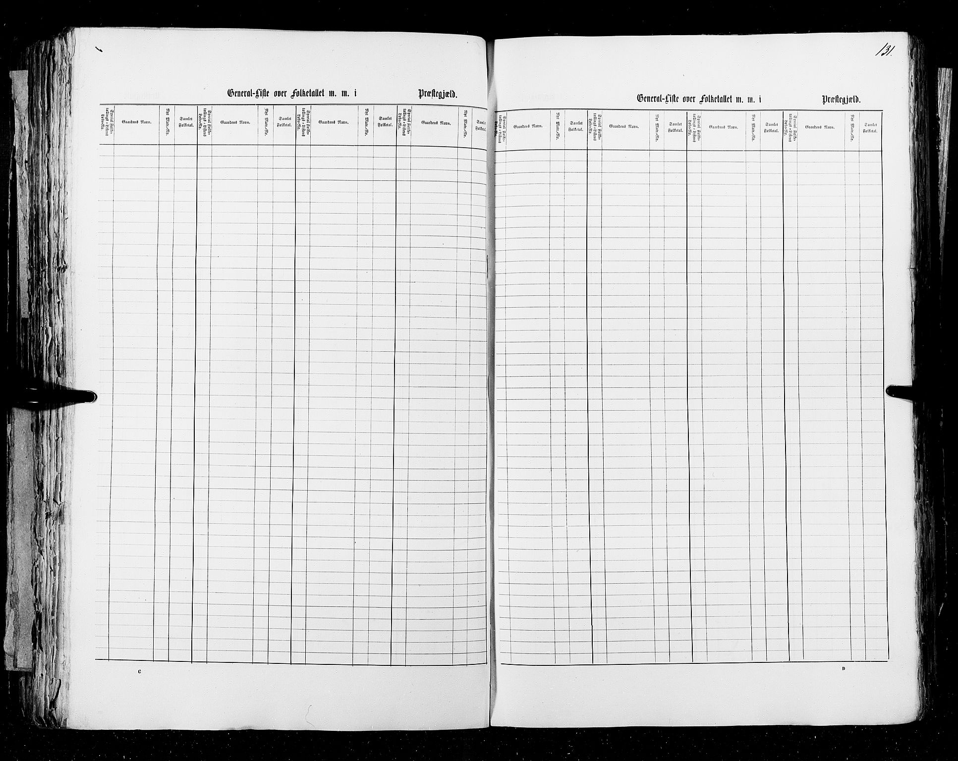 RA, Census 1855, vol. 3: Bratsberg amt, Nedenes amt og Lister og Mandal amt, 1855, p. 131