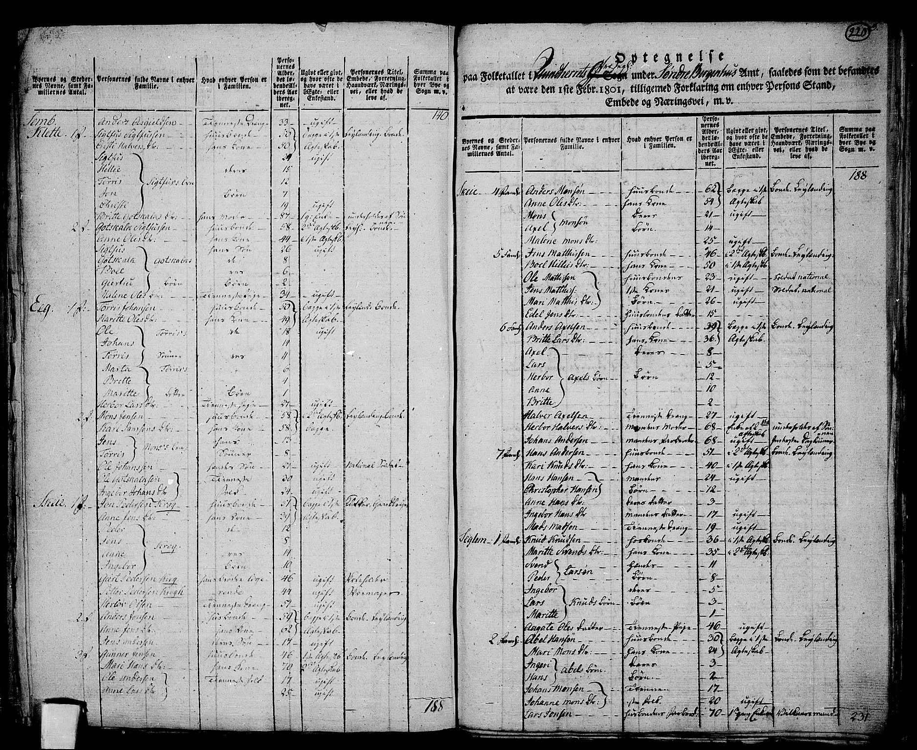 RA, 1801 census for 1224P Kvinnherad, 1801, p. 219b-220a