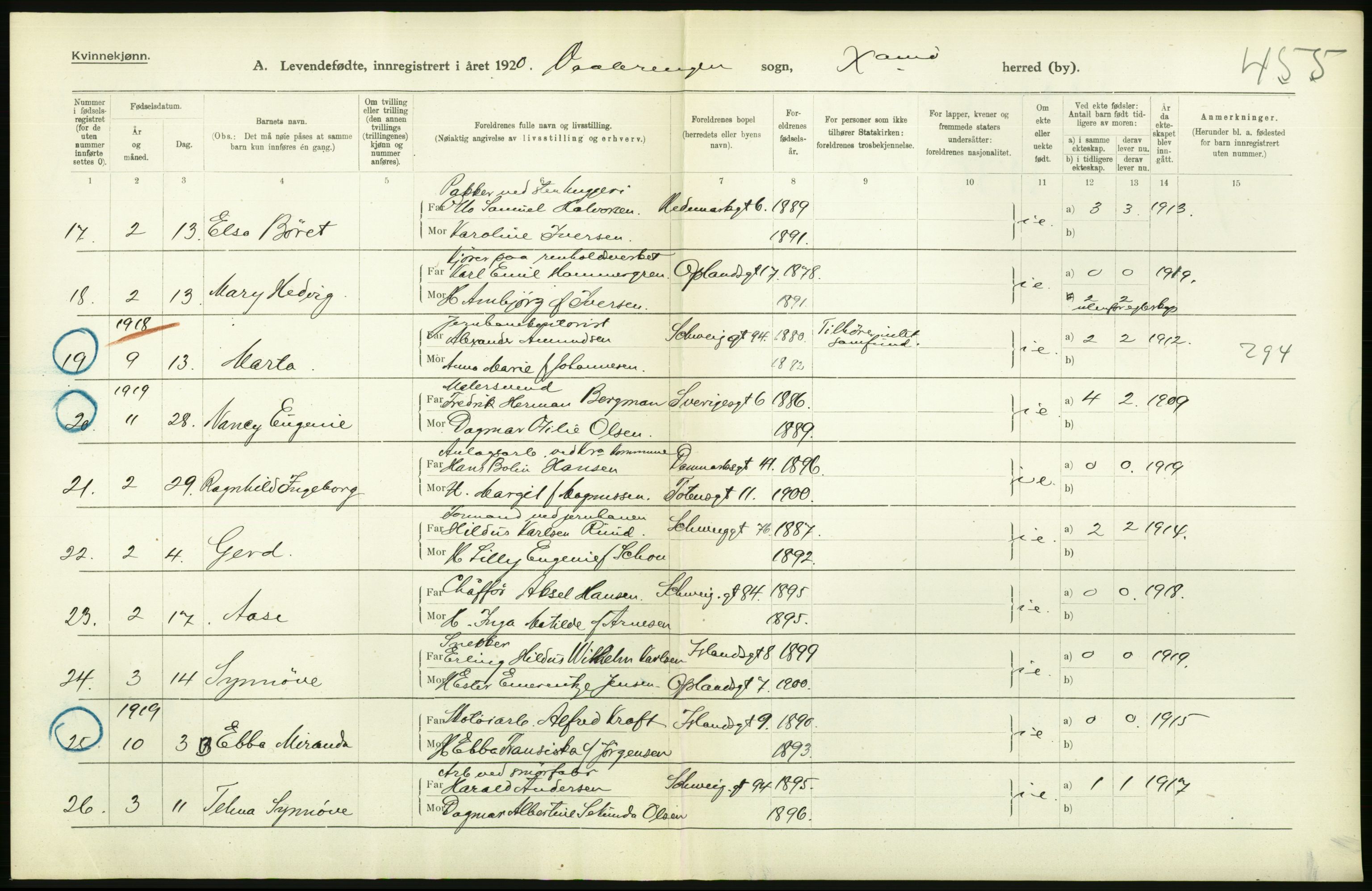 Statistisk sentralbyrå, Sosiodemografiske emner, Befolkning, AV/RA-S-2228/D/Df/Dfb/Dfbj/L0008: Kristiania: Levendefødte menn og kvinner., 1920, p. 60