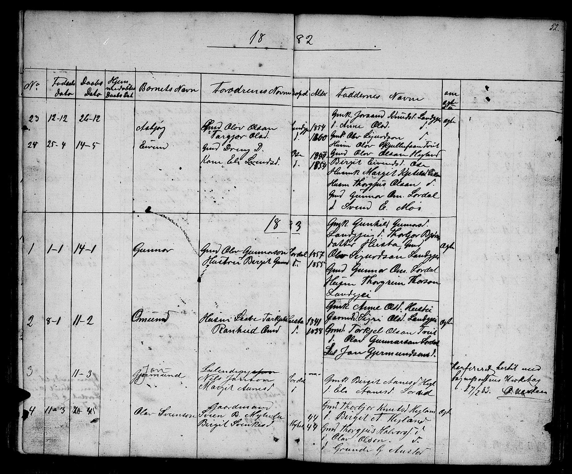 Bygland sokneprestkontor, SAK/1111-0006/F/Fb/Fba/L0001: Parish register (copy) no. B 1, 1848-1886, p. 52