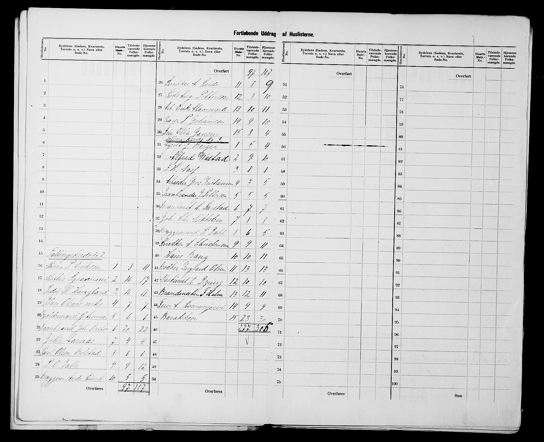 SATØ, 1900 census for Hammerfest, 1900, p. 8