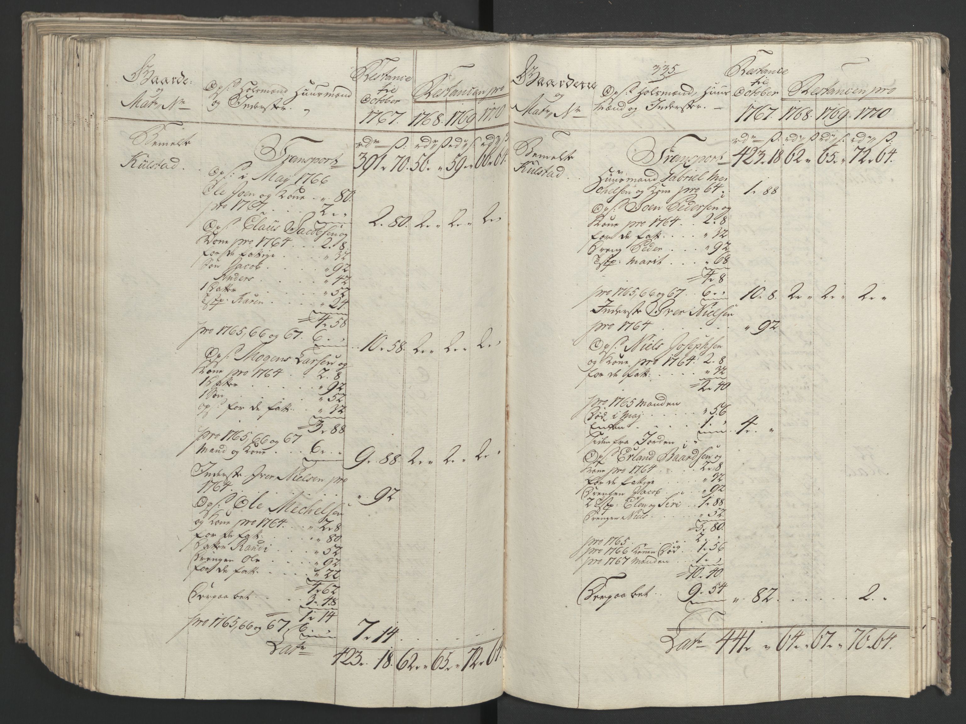 Rentekammeret inntil 1814, Realistisk ordnet avdeling, AV/RA-EA-4070/Ol/L0023: [Gg 10]: Ekstraskatten, 23.09.1762. Helgeland (restanseregister), 1767-1772, p. 594