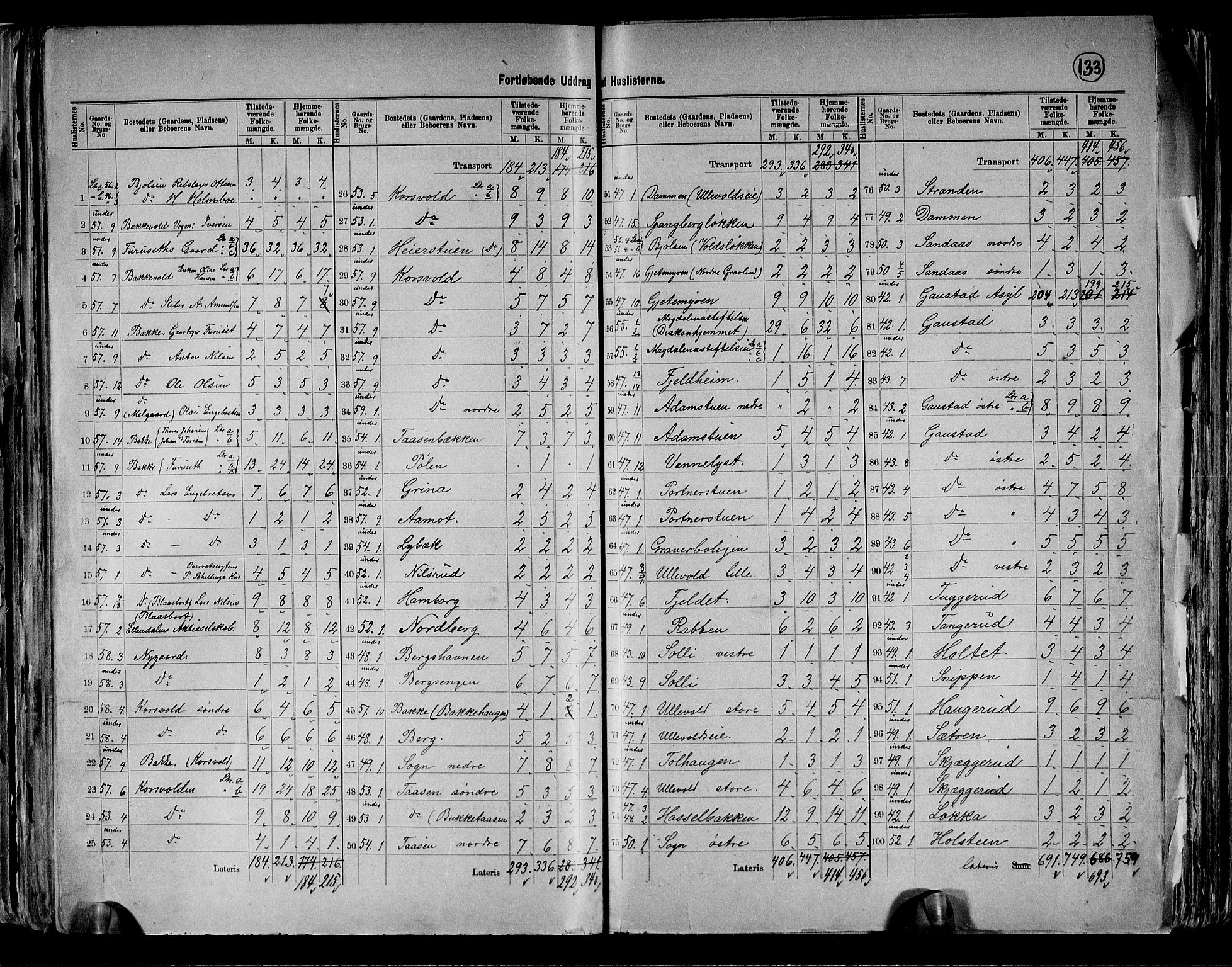 RA, 1891 census for 0218 Aker, 1891, p. 51