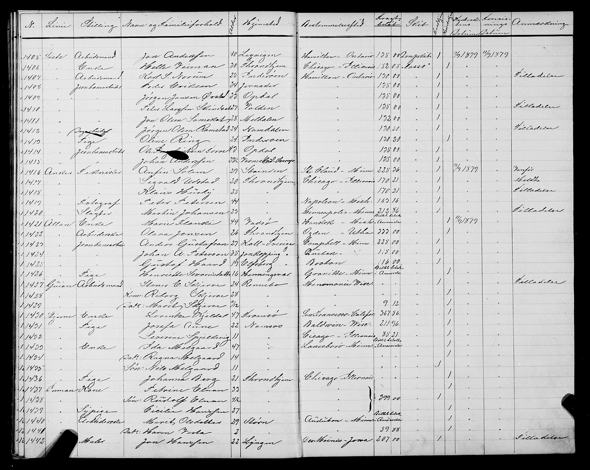 Trondheim politikammer, AV/SAT-A-1887/1/32/L0004: Emigrantprotokoll IV, 1878-1880