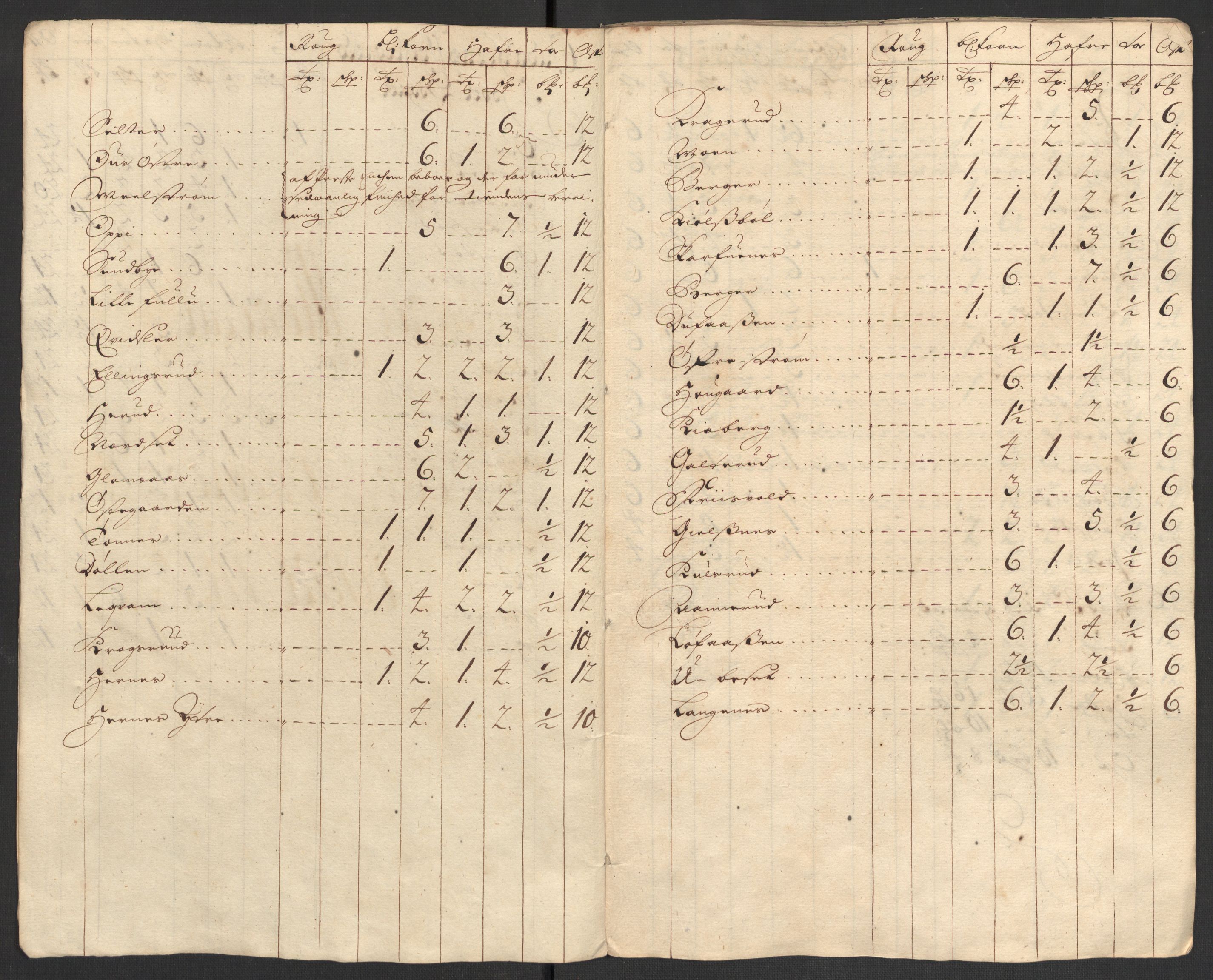 Rentekammeret inntil 1814, Reviderte regnskaper, Fogderegnskap, AV/RA-EA-4092/R13/L0844: Fogderegnskap Solør, Odal og Østerdal, 1707, p. 146