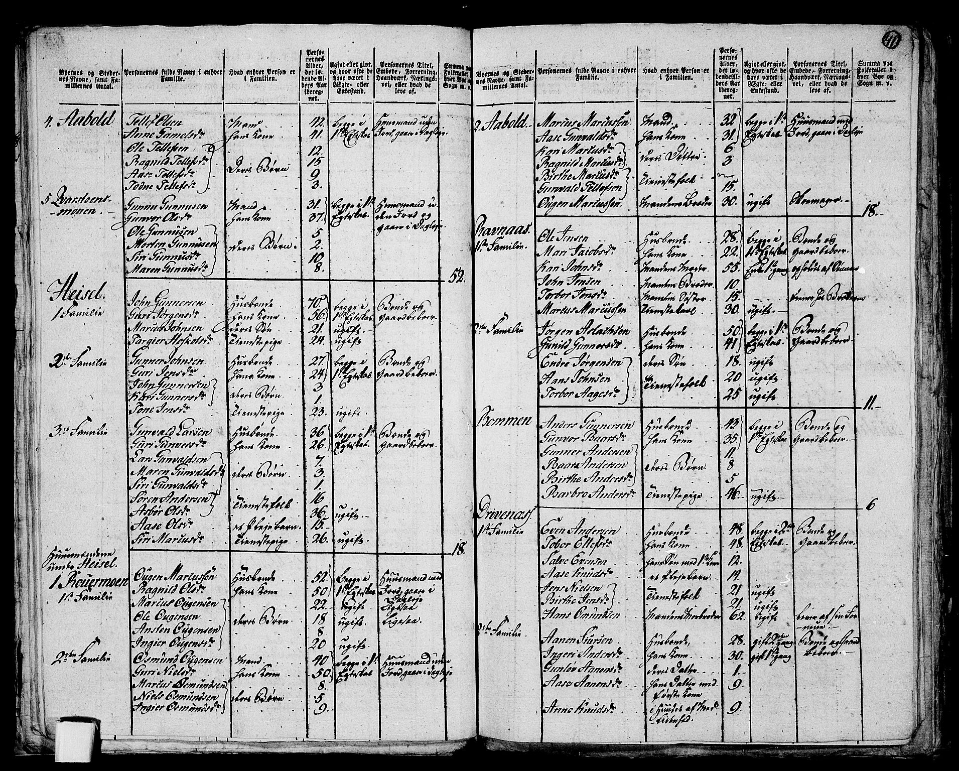 RA, 1801 census for 1012P Oddernes, 1801, p. 40b-41a
