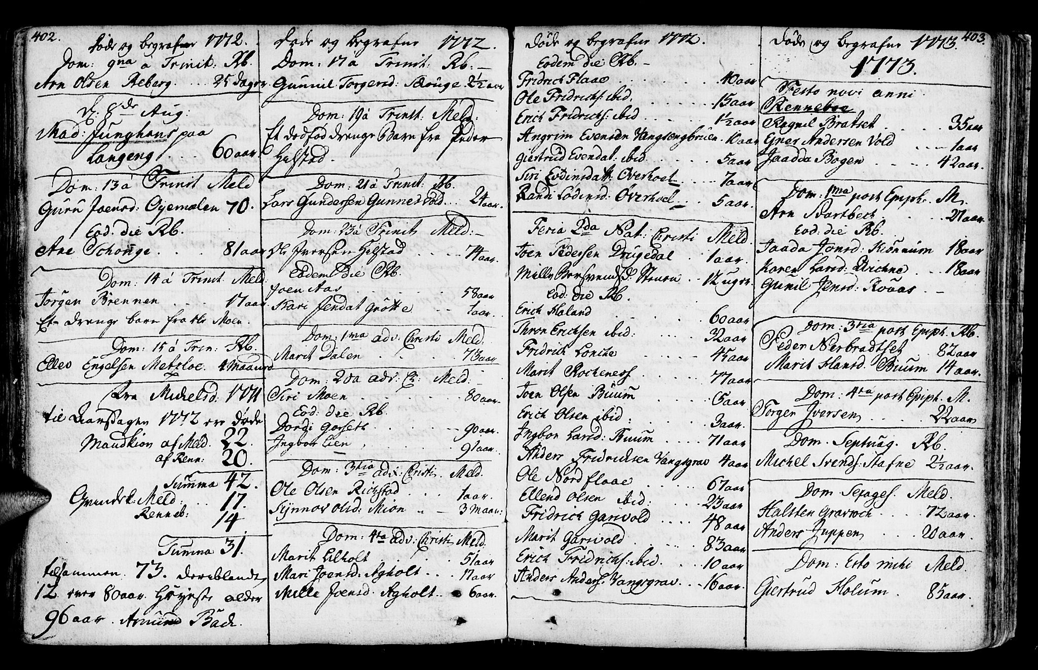 Ministerialprotokoller, klokkerbøker og fødselsregistre - Sør-Trøndelag, SAT/A-1456/672/L0851: Parish register (official) no. 672A04, 1751-1775, p. 402-403