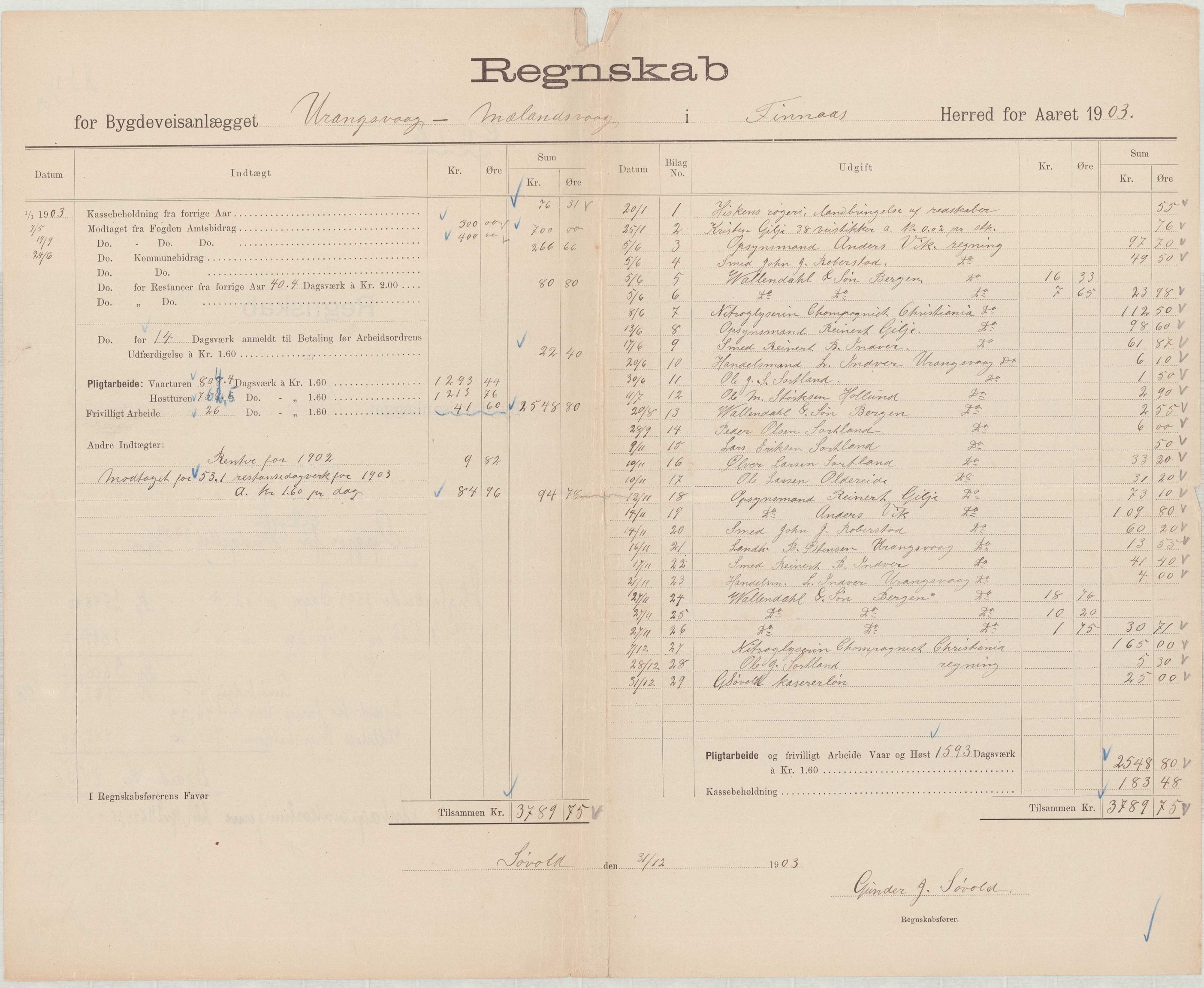 Finnaas kommune. Formannskapet, IKAH/1218a-021/E/Ea/L0002/0002: Rekneskap for veganlegg / Rekneskap for veganlegget Urangsvåg - Mælandsvåg, 1901-1903, p. 136