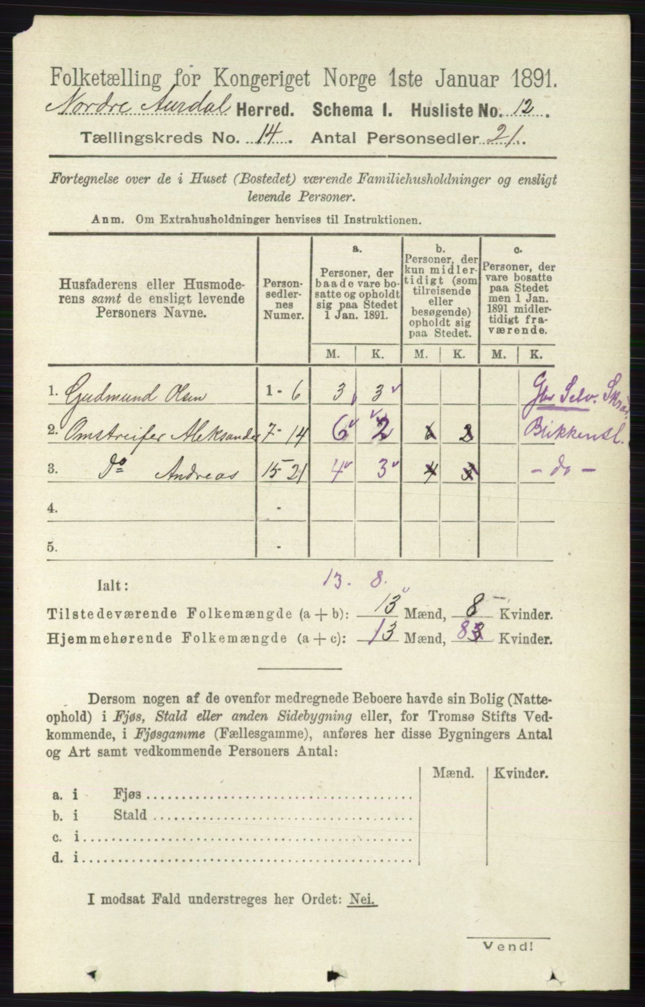 RA, 1891 census for 0542 Nord-Aurdal, 1891, p. 5148