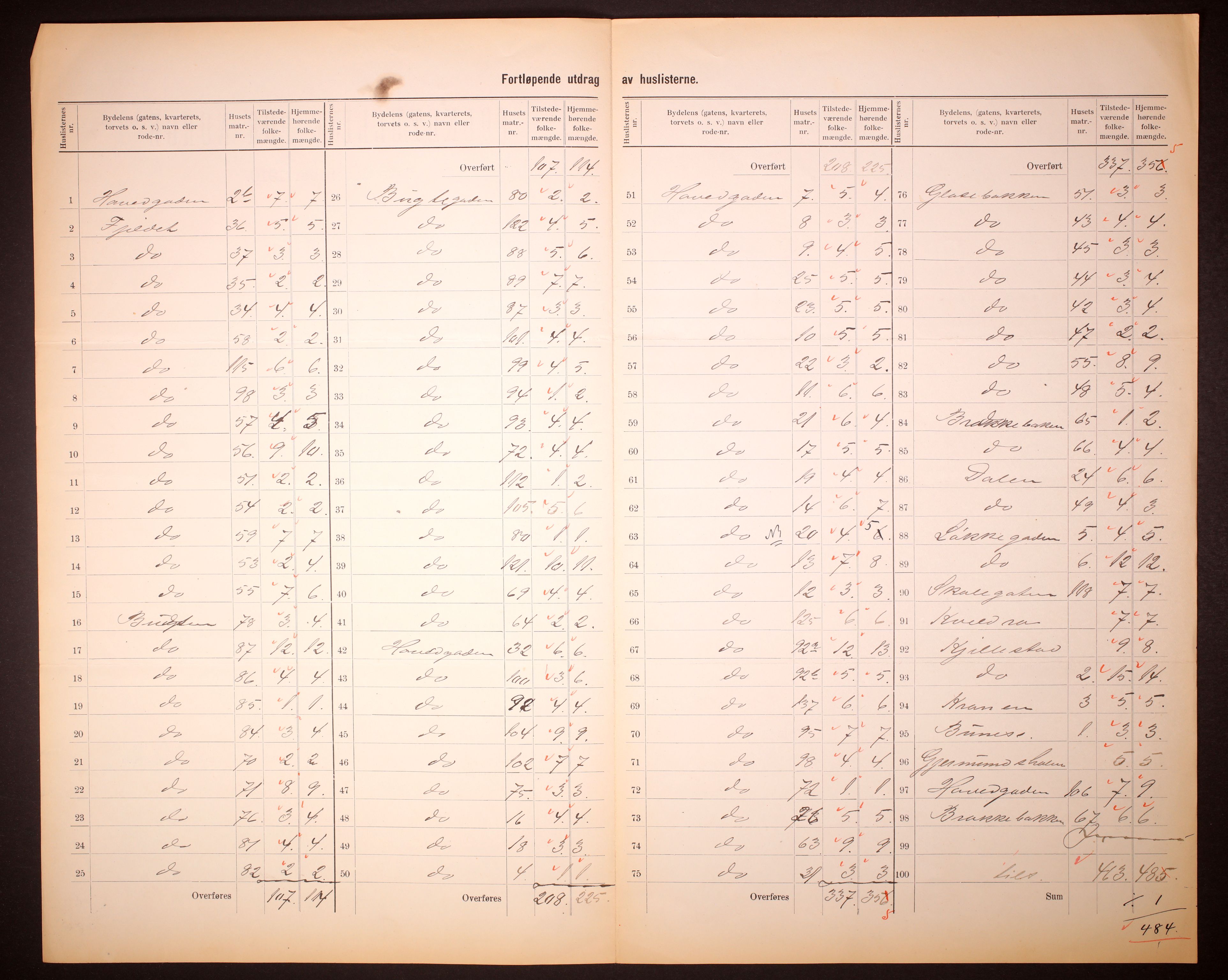 RA, 1910 census for Stathelle, 1910, p. 5