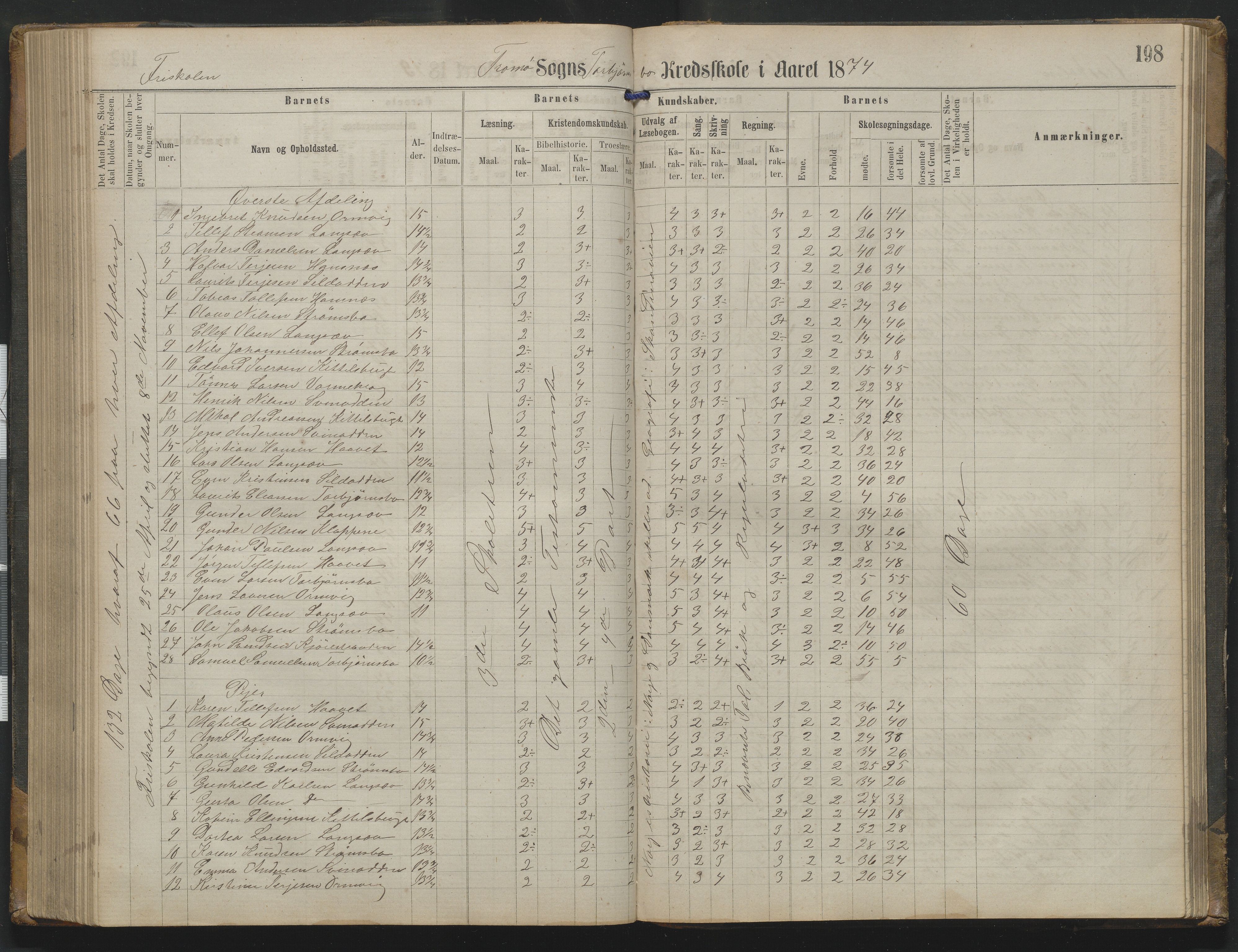 Arendal kommune, Katalog I, AAKS/KA0906-PK-I/07/L0342: Protokoll Torbjørnsbu skole, 1869-1890, p. 198