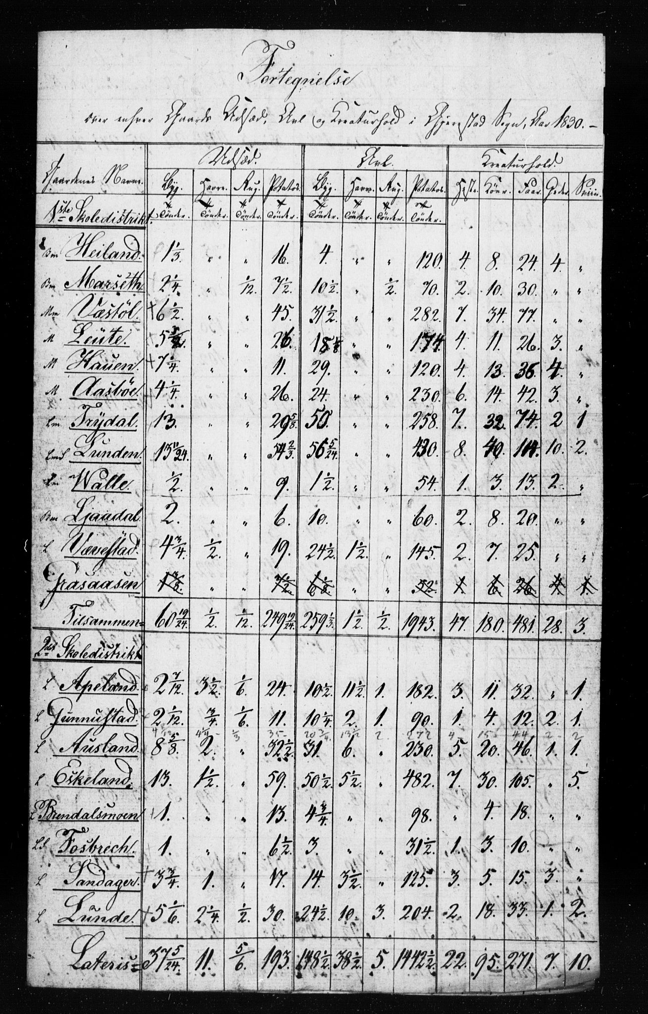 , Census 1835 for Gjerstad, 1835, p. 110