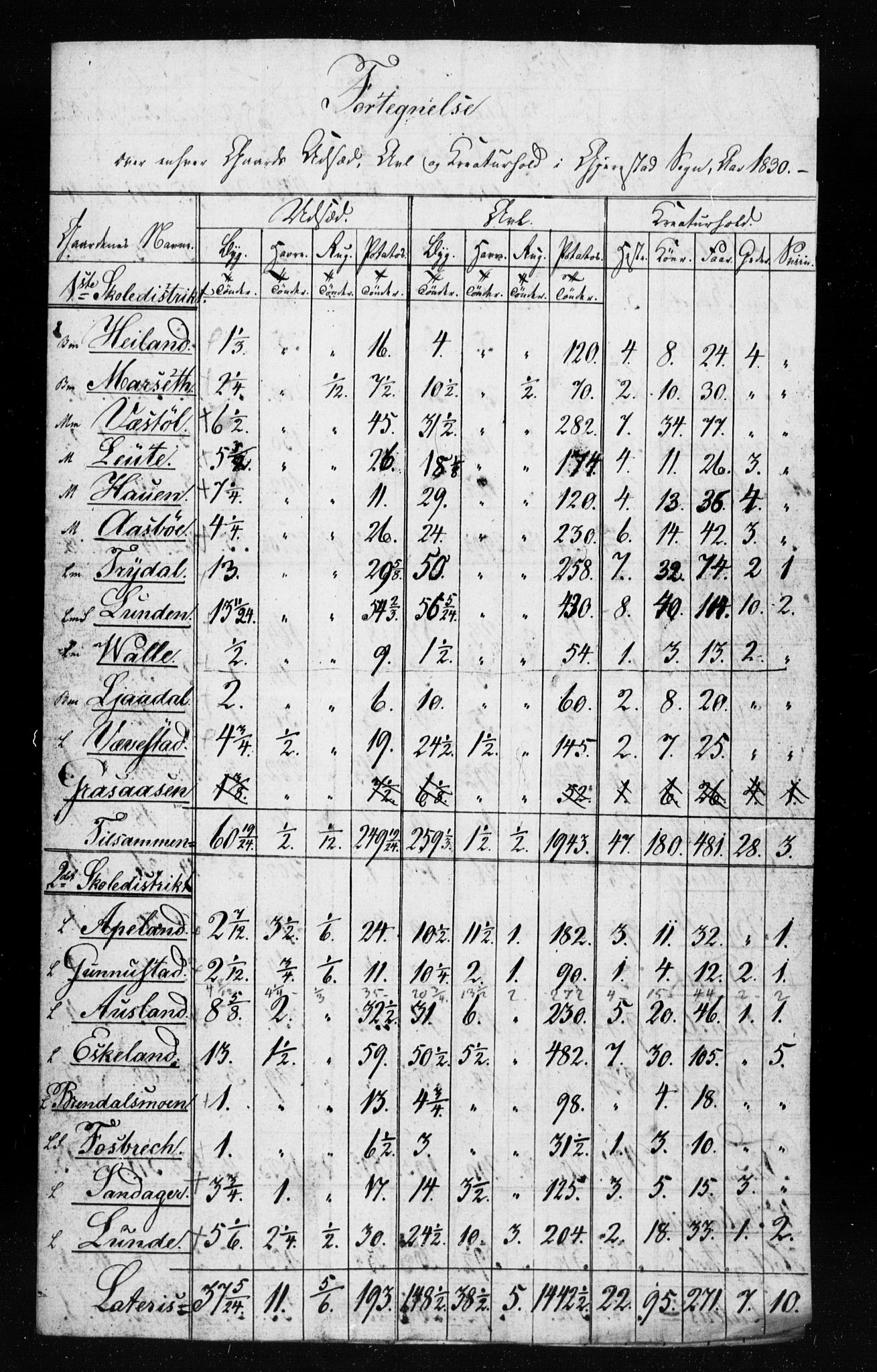 , Census 1835 for Gjerstad, 1835, p. 110