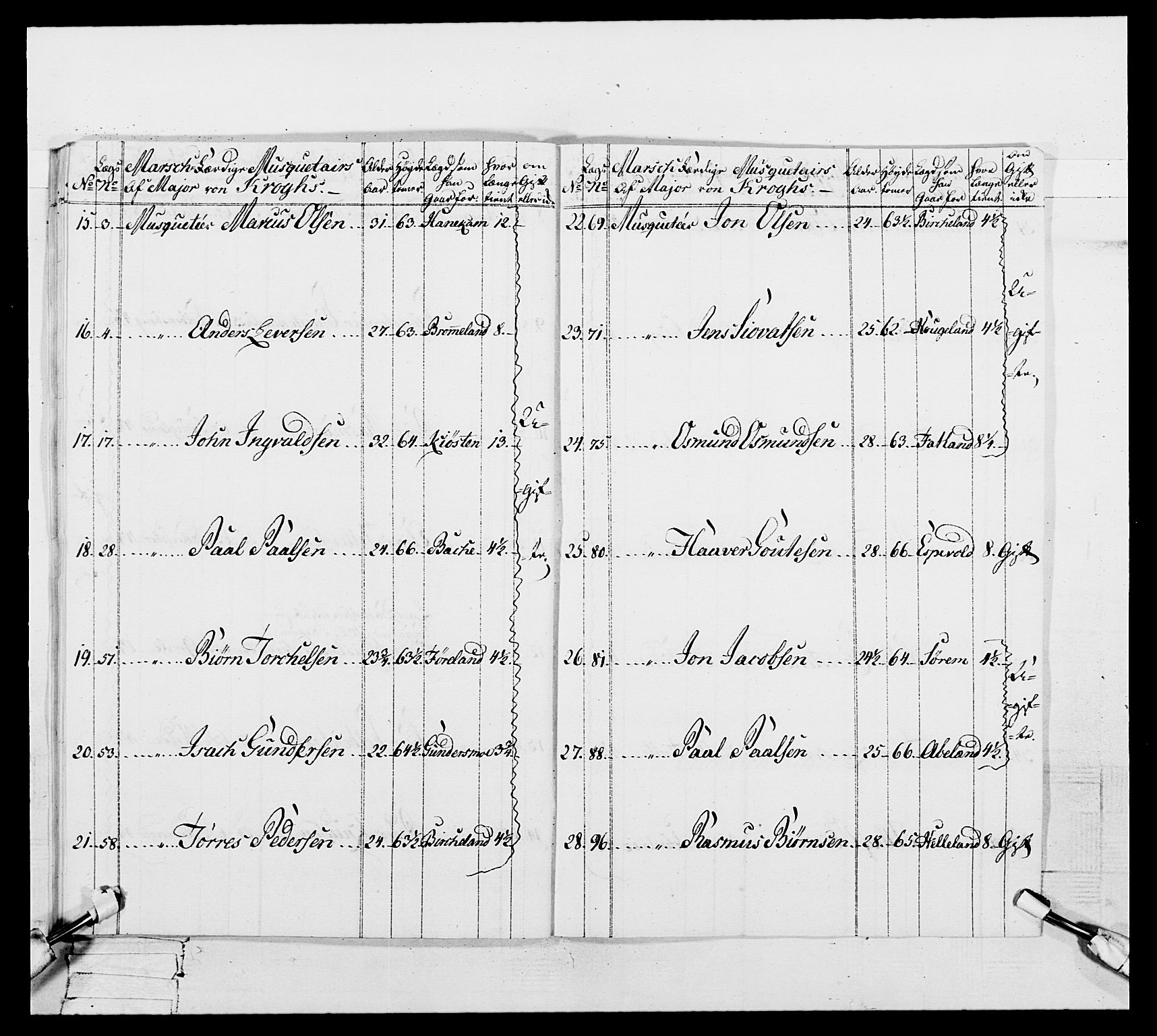 Generalitets- og kommissariatskollegiet, Det kongelige norske kommissariatskollegium, AV/RA-EA-5420/E/Eh/L0106: 2. Vesterlenske nasjonale infanteriregiment, 1774-1780, p. 122