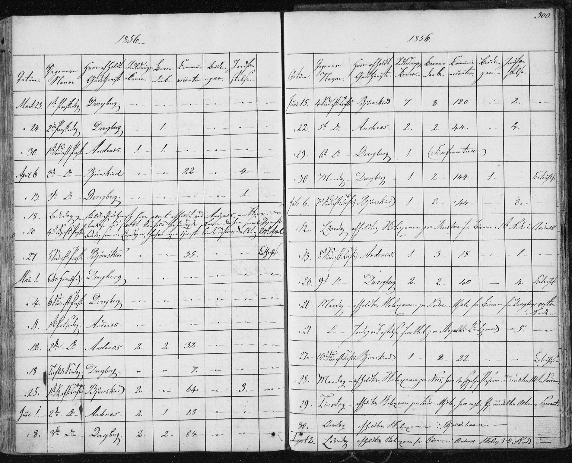 Ministerialprotokoller, klokkerbøker og fødselsregistre - Nordland, SAT/A-1459/897/L1396: Parish register (official) no. 897A04, 1842-1866, p. 300