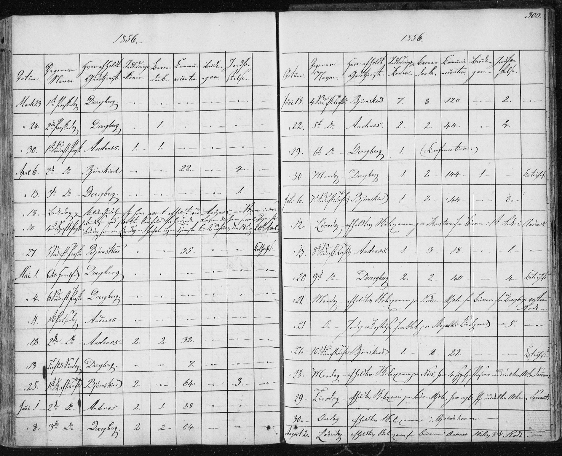 Ministerialprotokoller, klokkerbøker og fødselsregistre - Nordland, AV/SAT-A-1459/897/L1396: Parish register (official) no. 897A04, 1842-1866, p. 300