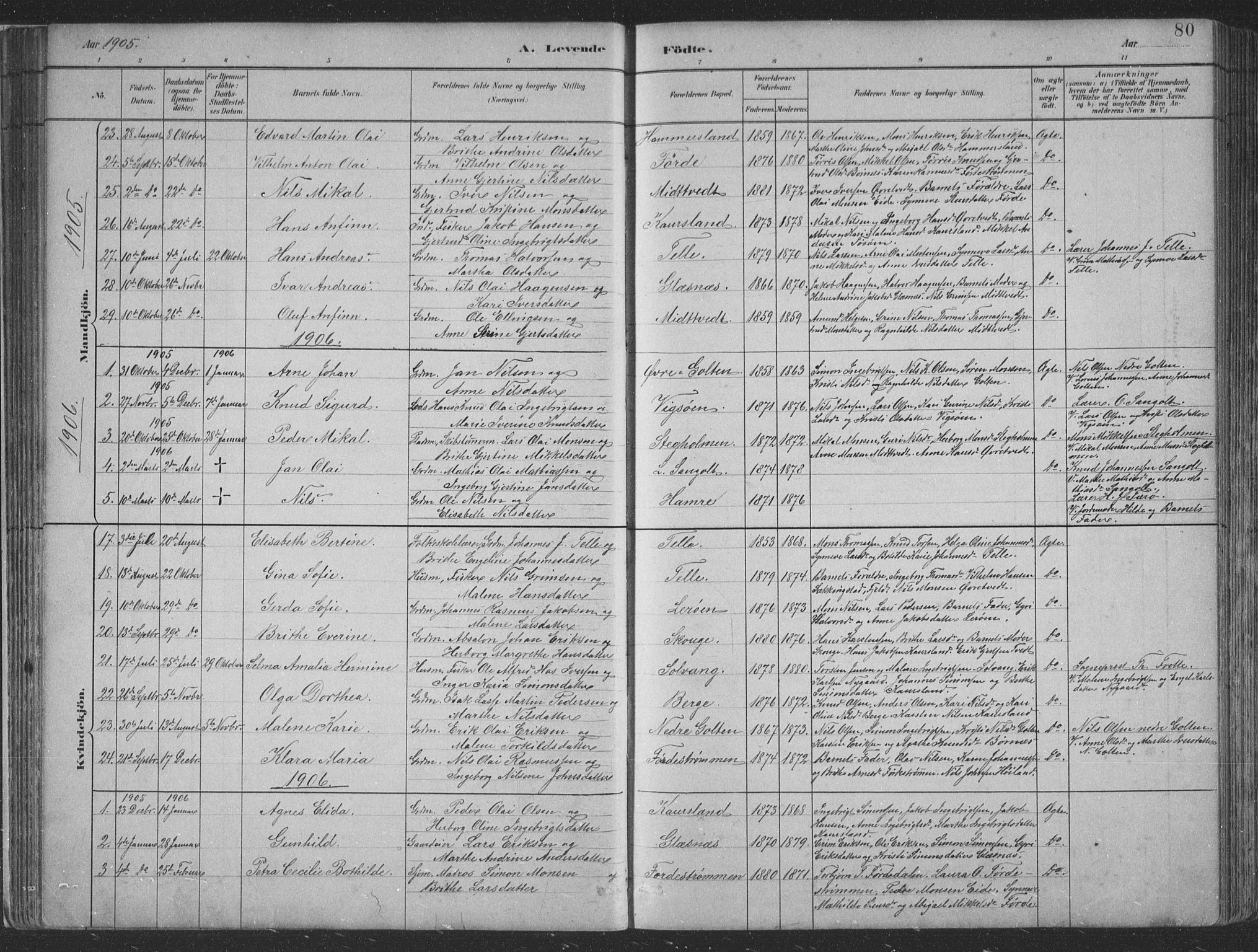 Sund sokneprestembete, SAB/A-99930: Parish register (copy) no. B 3, 1882-1911, p. 80