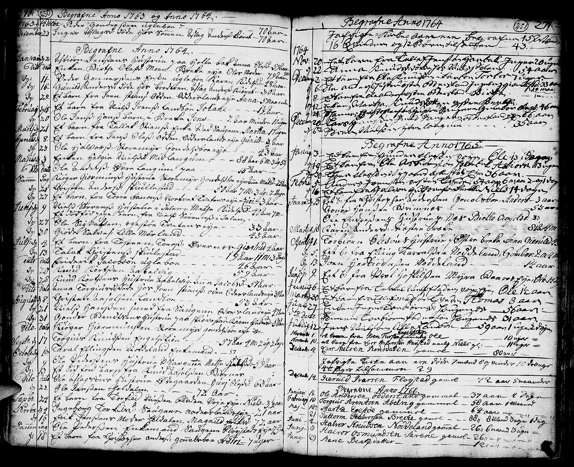 Austre Moland sokneprestkontor, SAK/1111-0001/F/Fa/Faa/L0002: Parish register (official) no. A 2, 1747-1808, p. 250-251