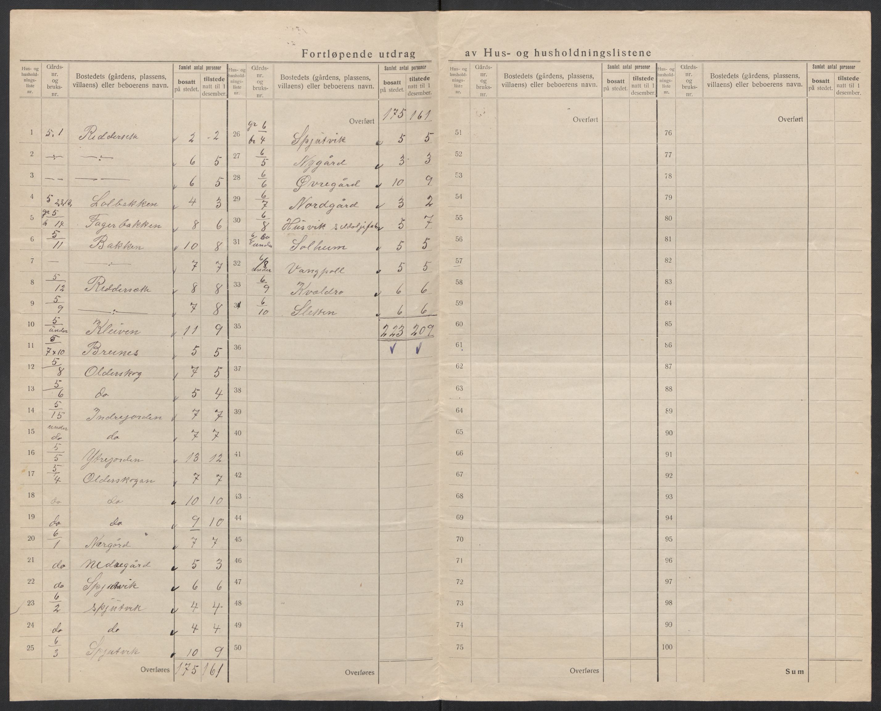 SAT, 1920 census for Sortland, 1920, p. 51