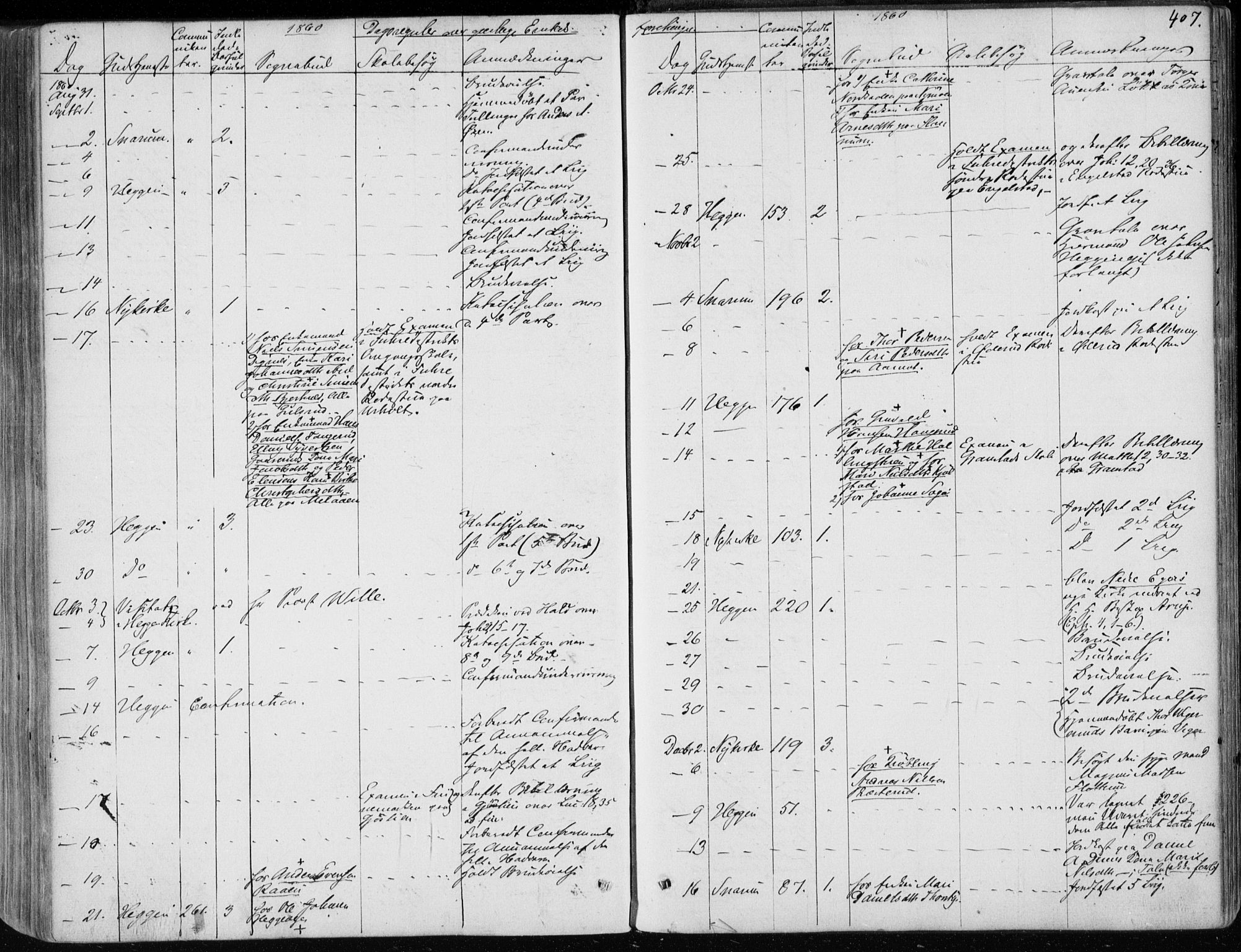Modum kirkebøker, SAKO/A-234/F/Fa/L0009: Parish register (official) no. 9, 1860-1864, p. 407