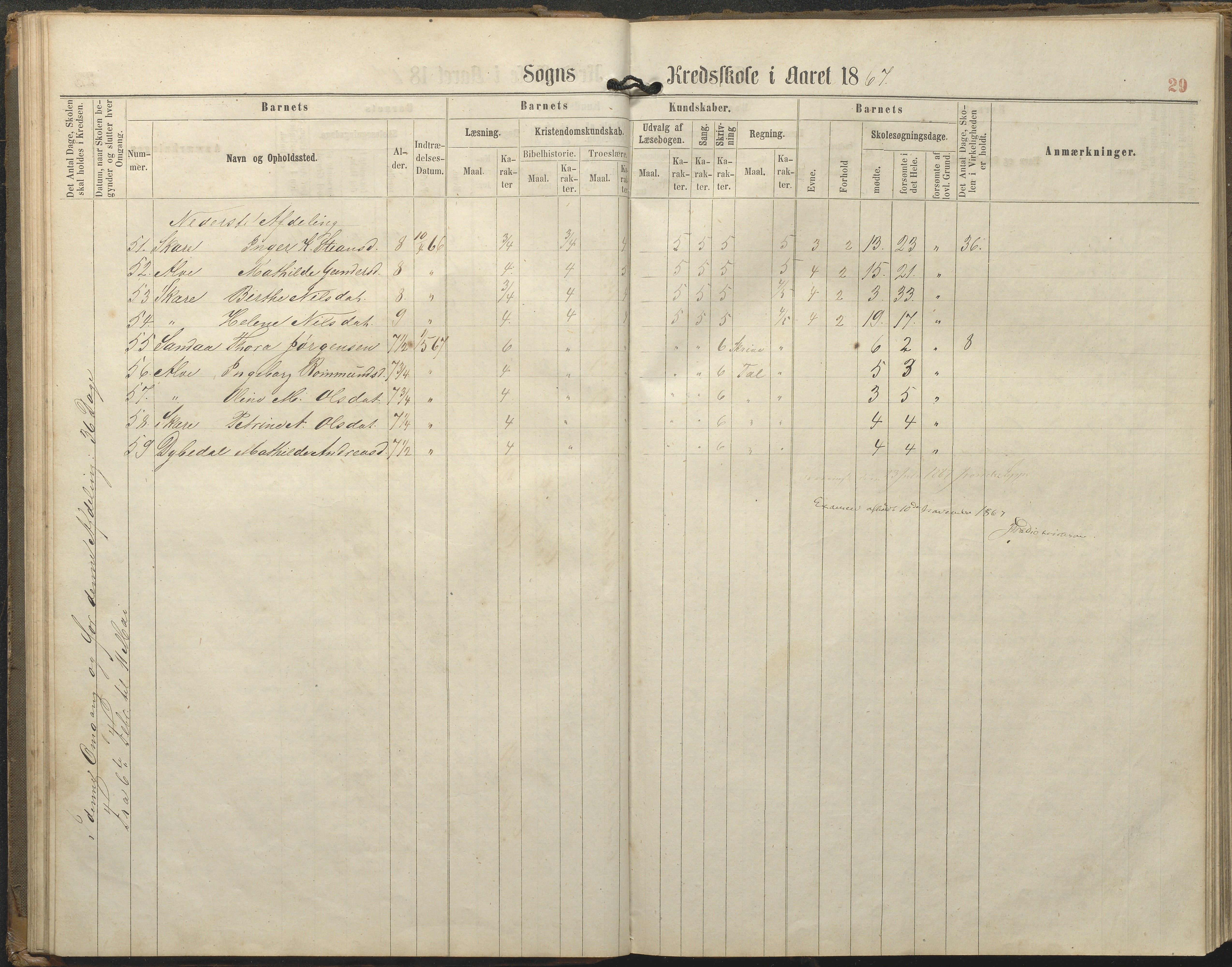 Tromøy kommune frem til 1971, AAKS/KA0921-PK/04/L0077: Sandnes - Karakterprotokoll, 1863-1890, p. 29