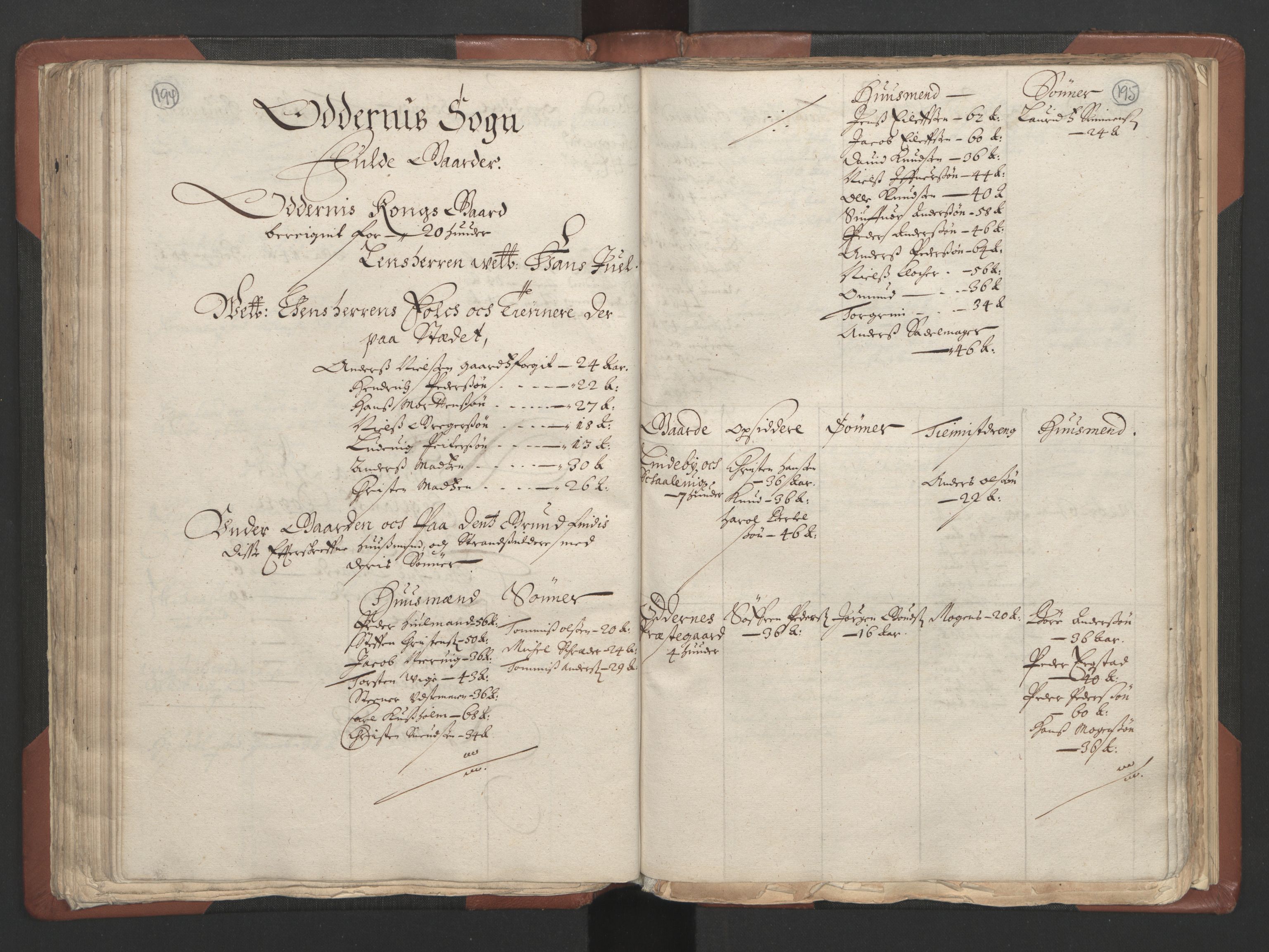 RA, Bailiff's Census 1664-1666, no. 9: Mandal len, 1664-1666, p. 194-195