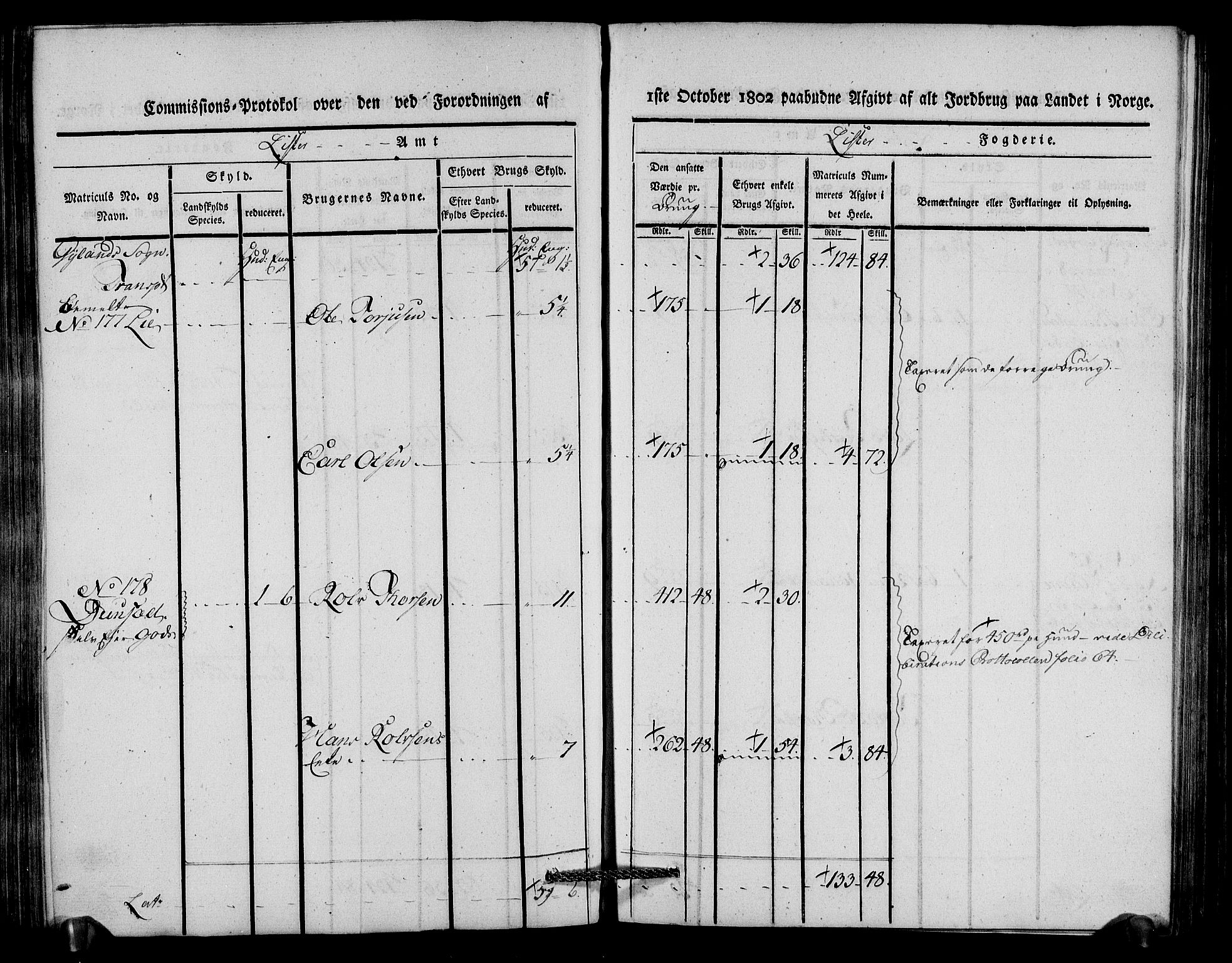 Rentekammeret inntil 1814, Realistisk ordnet avdeling, AV/RA-EA-4070/N/Ne/Nea/L0092: Lista fogderi. Kommisjonsprotokoll "Nr. 1", for Hidra, Nes, Bakke, Tonstad, Gyland, Feda og Liknes sogn, 1803, p. 176