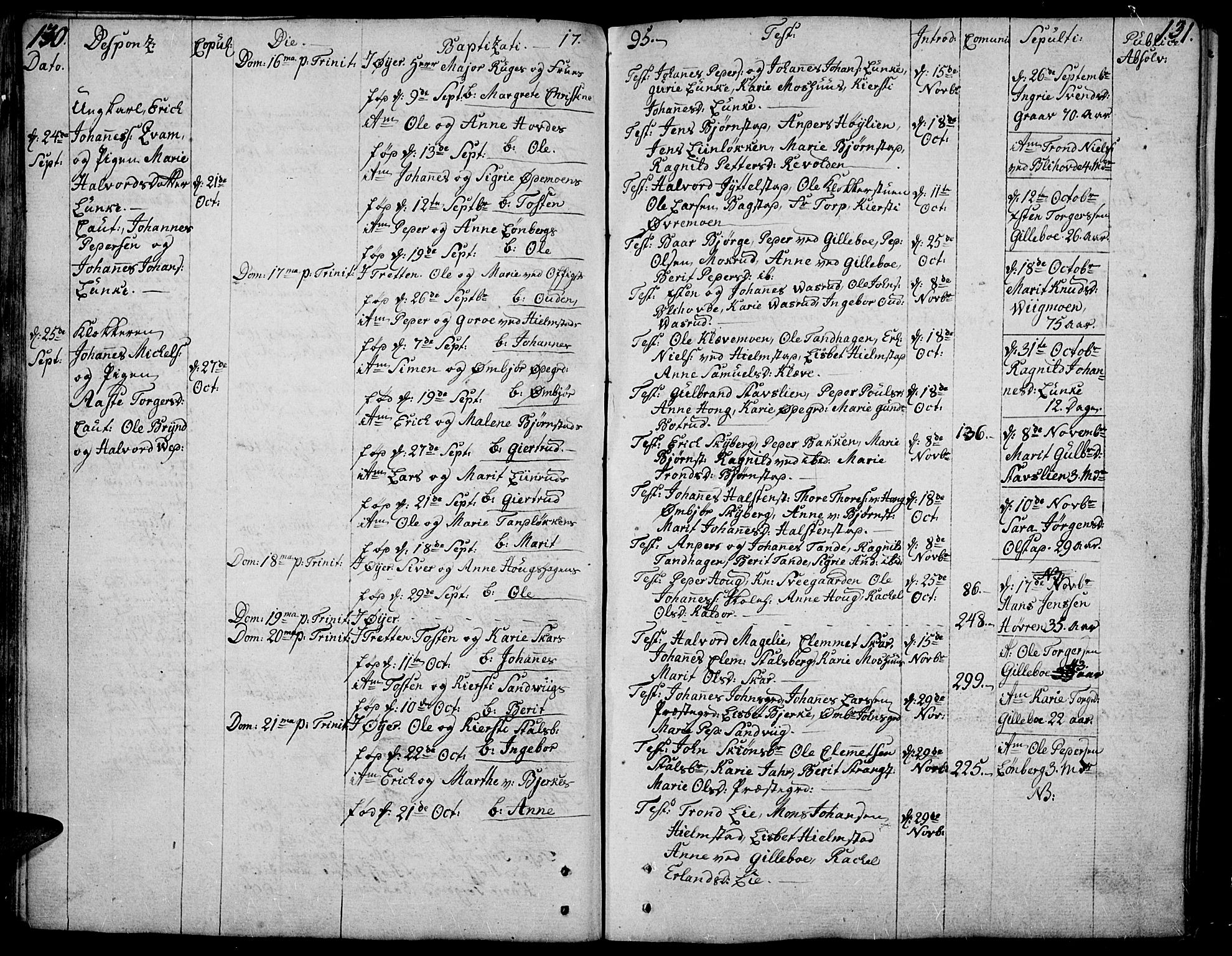 Øyer prestekontor, AV/SAH-PREST-084/H/Ha/Haa/L0003: Parish register (official) no. 3, 1784-1824, p. 130-131