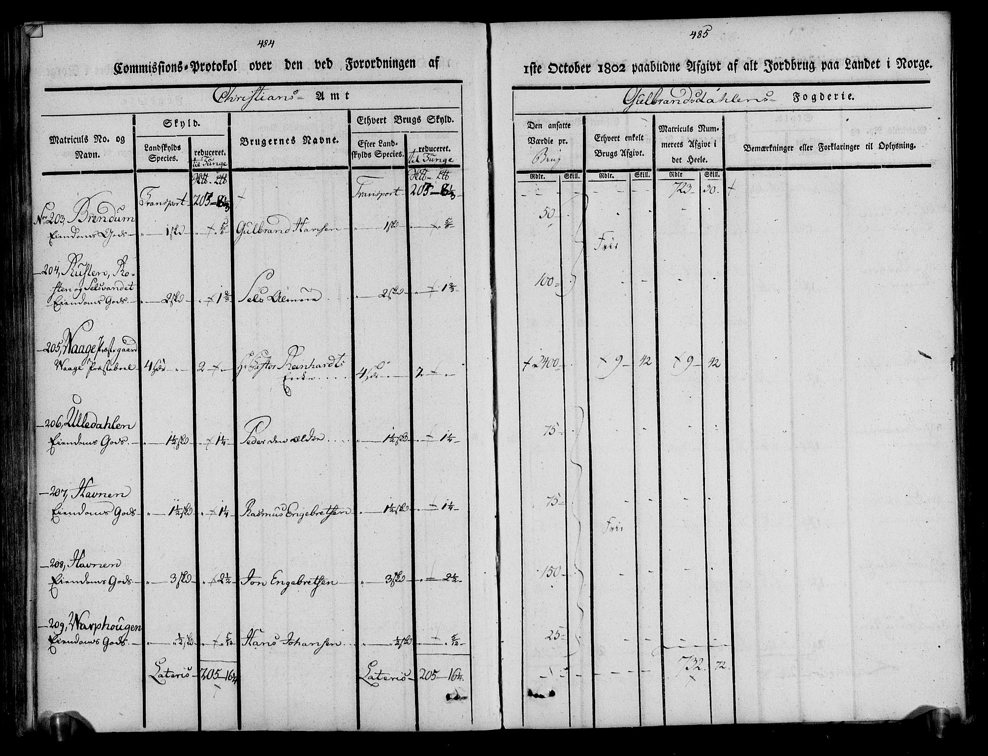 Rentekammeret inntil 1814, Realistisk ordnet avdeling, AV/RA-EA-4070/N/Ne/Nea/L0039: Gudbrandsdalen fogderi. Kommisjonsprotokoll, 1803, p. 248