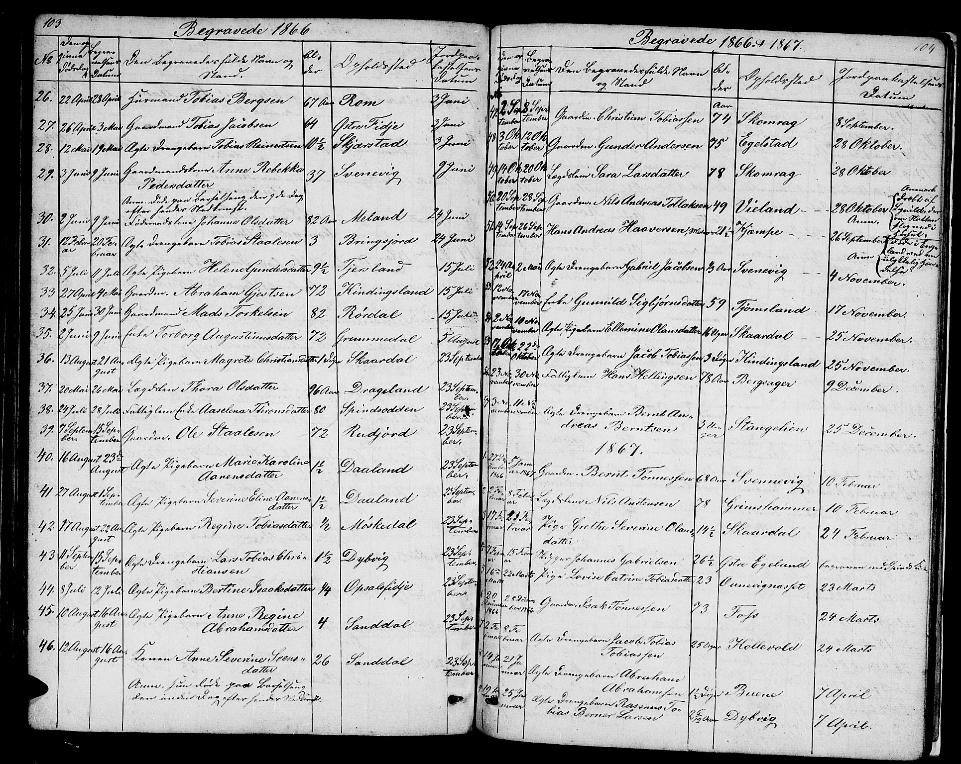 Lyngdal sokneprestkontor, SAK/1111-0029/F/Fb/Fbc/L0003: Parish register (copy) no. B 3, 1865-1878, p. 104