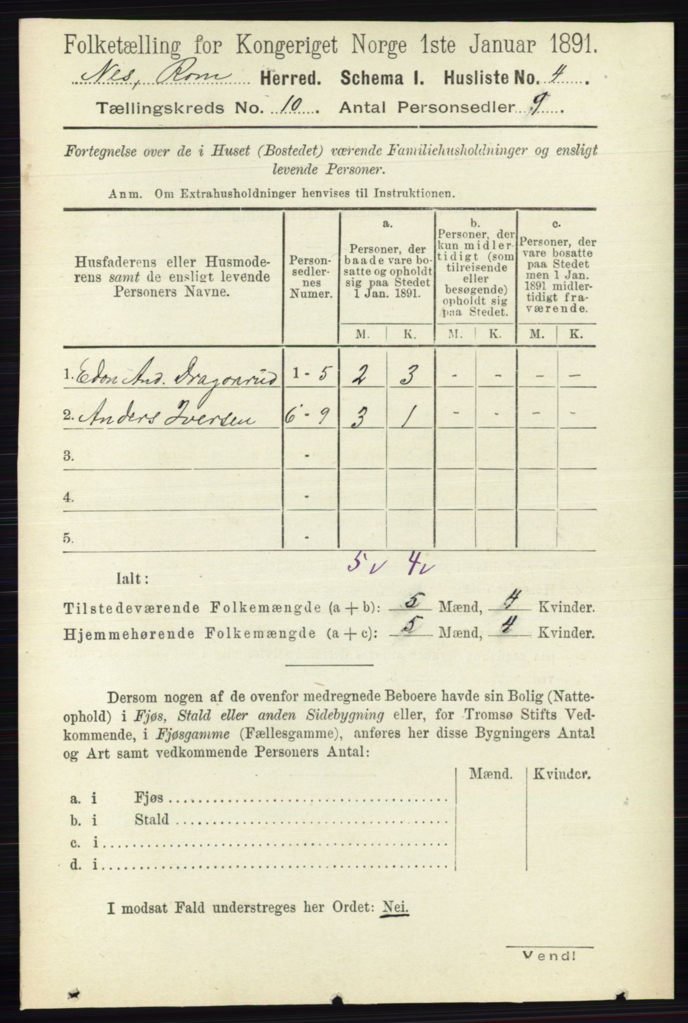 RA, 1891 census for 0236 Nes, 1891, p. 5716