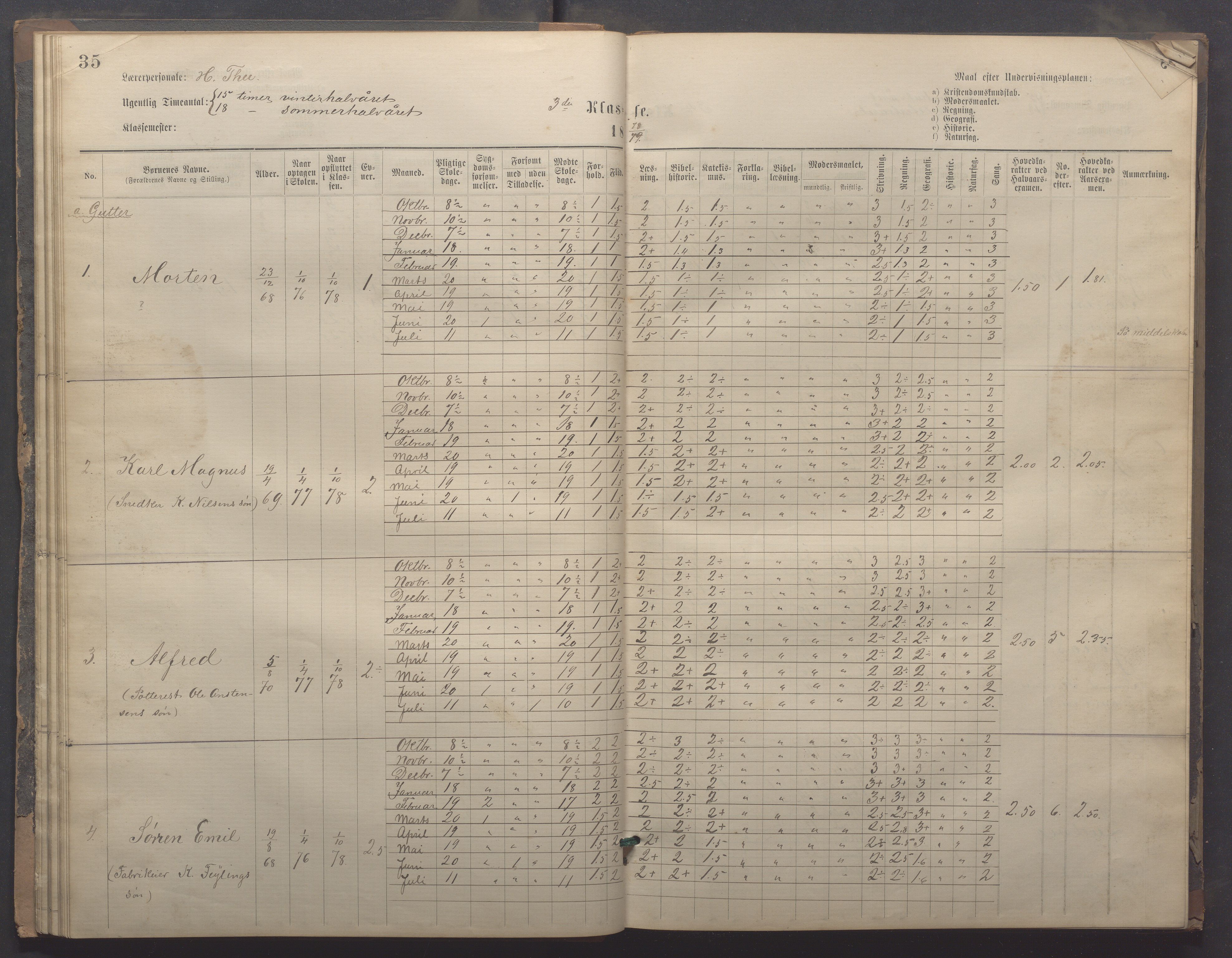 Egersund kommune (Ladested) - Egersund almueskole/folkeskole, IKAR/K-100521/H/L0020: Skoleprotokoll - Almueskolen, 3./4. klasse, 1878-1887, p. 35