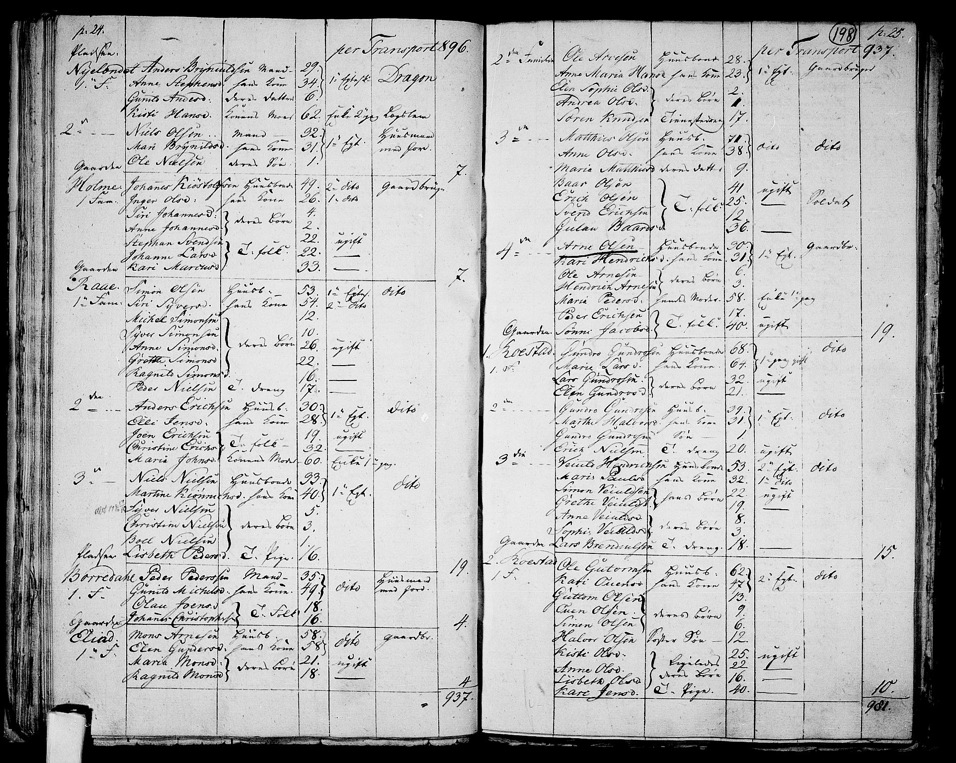 RA, 1801 census for 0130P Tune, 1801, p. 197b-198a