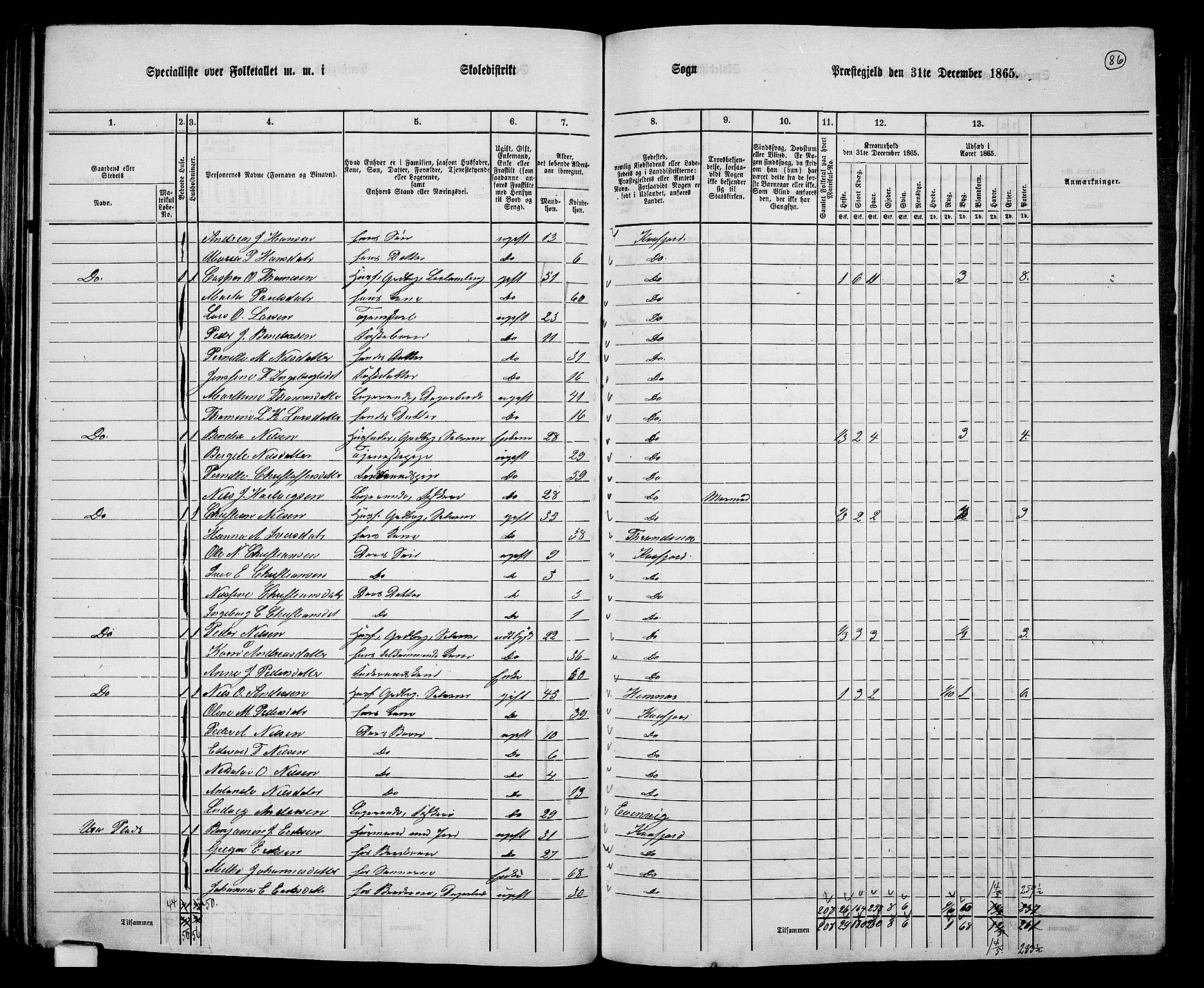 RA, 1865 census for Kvæfjord, 1865, p. 79