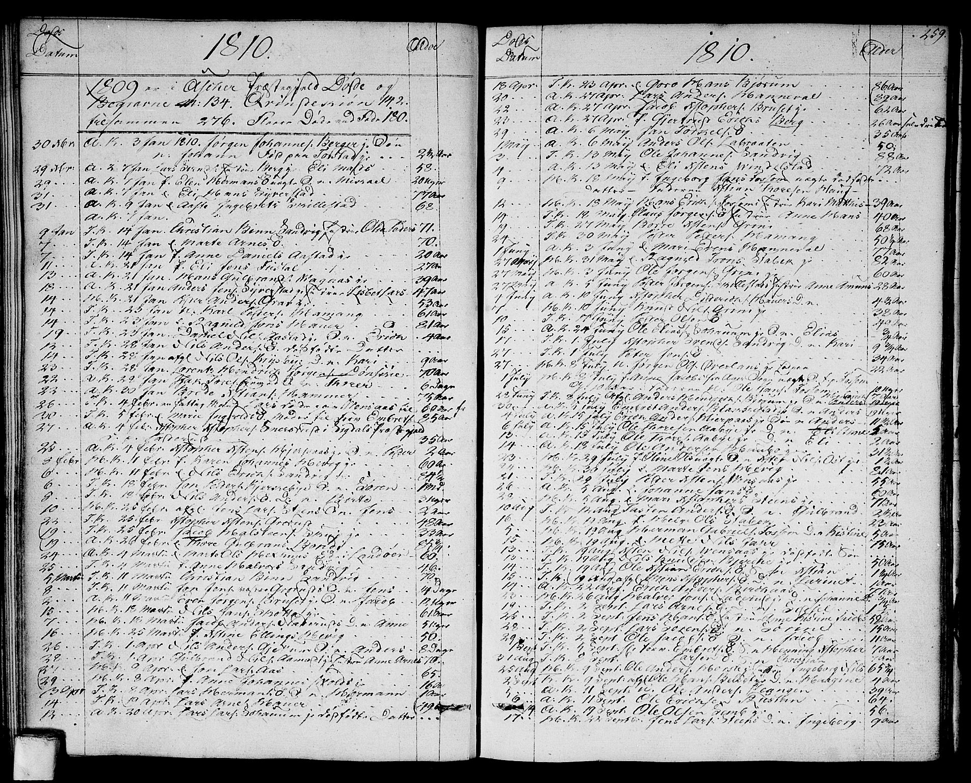 Asker prestekontor Kirkebøker, SAO/A-10256a/F/Fa/L0005: Parish register (official) no. I 5, 1807-1813, p. 259