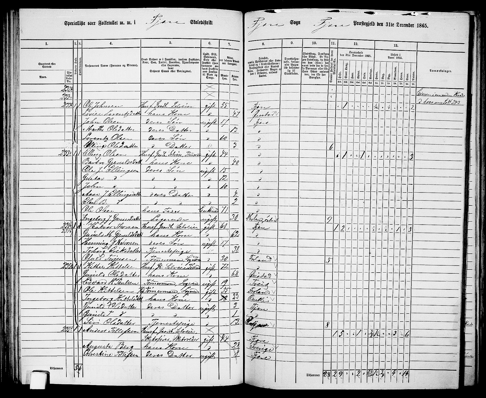 RA, 1865 census for Fjære/Fjære, 1865, p. 70