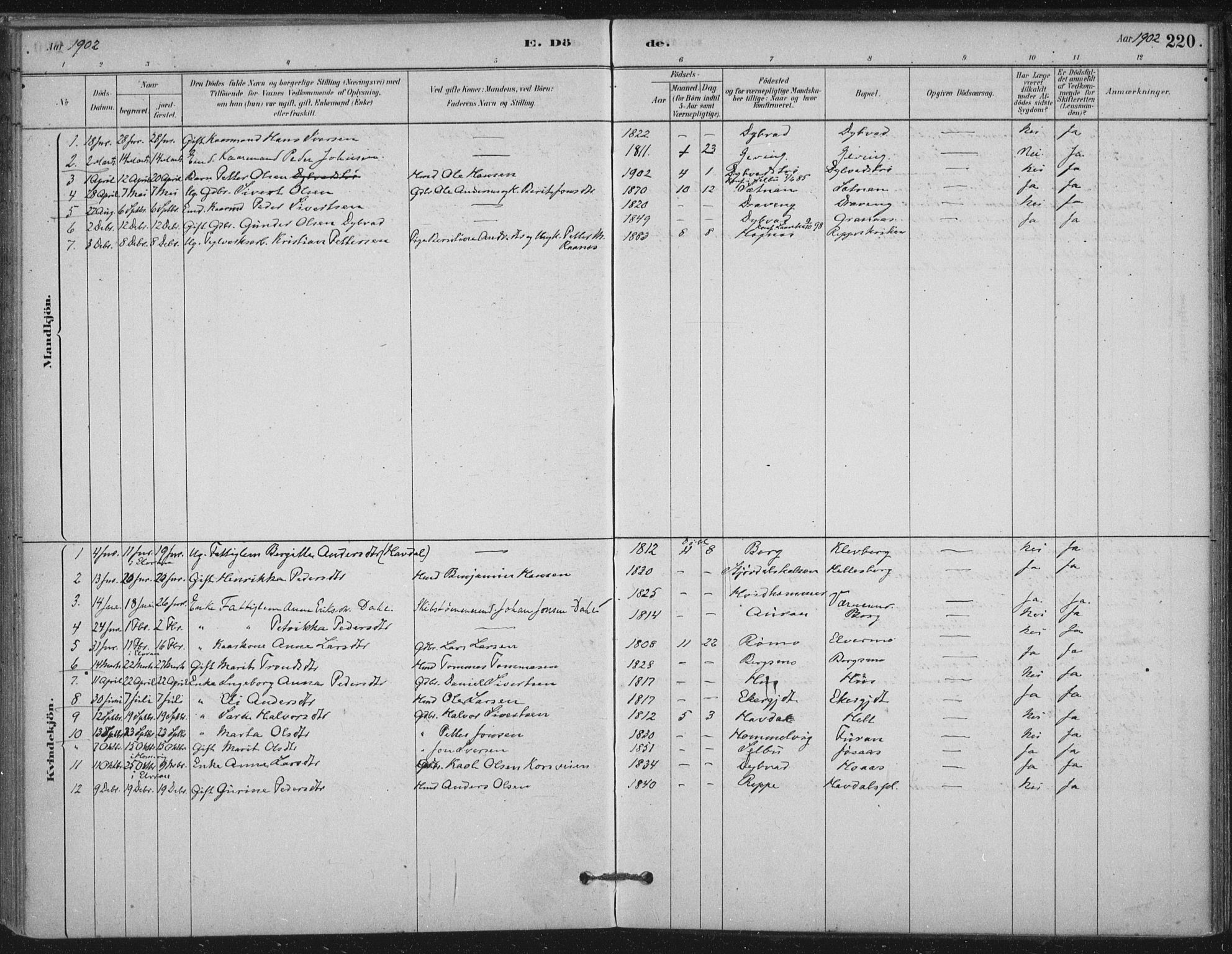Ministerialprotokoller, klokkerbøker og fødselsregistre - Nord-Trøndelag, SAT/A-1458/710/L0095: Parish register (official) no. 710A01, 1880-1914, p. 220