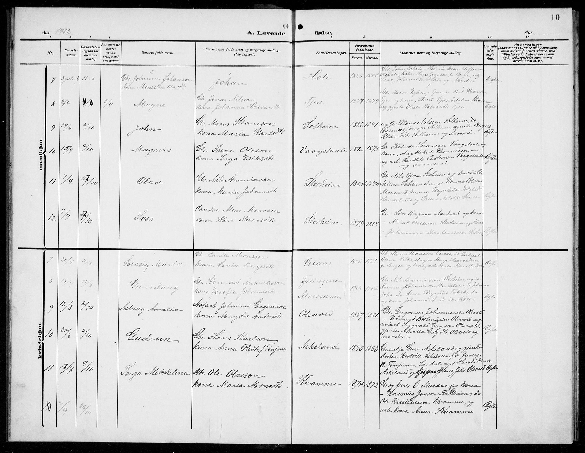 Manger sokneprestembete, AV/SAB-A-76801/H/Hab: Parish register (copy) no. D  4, 1910-1935, p. 10