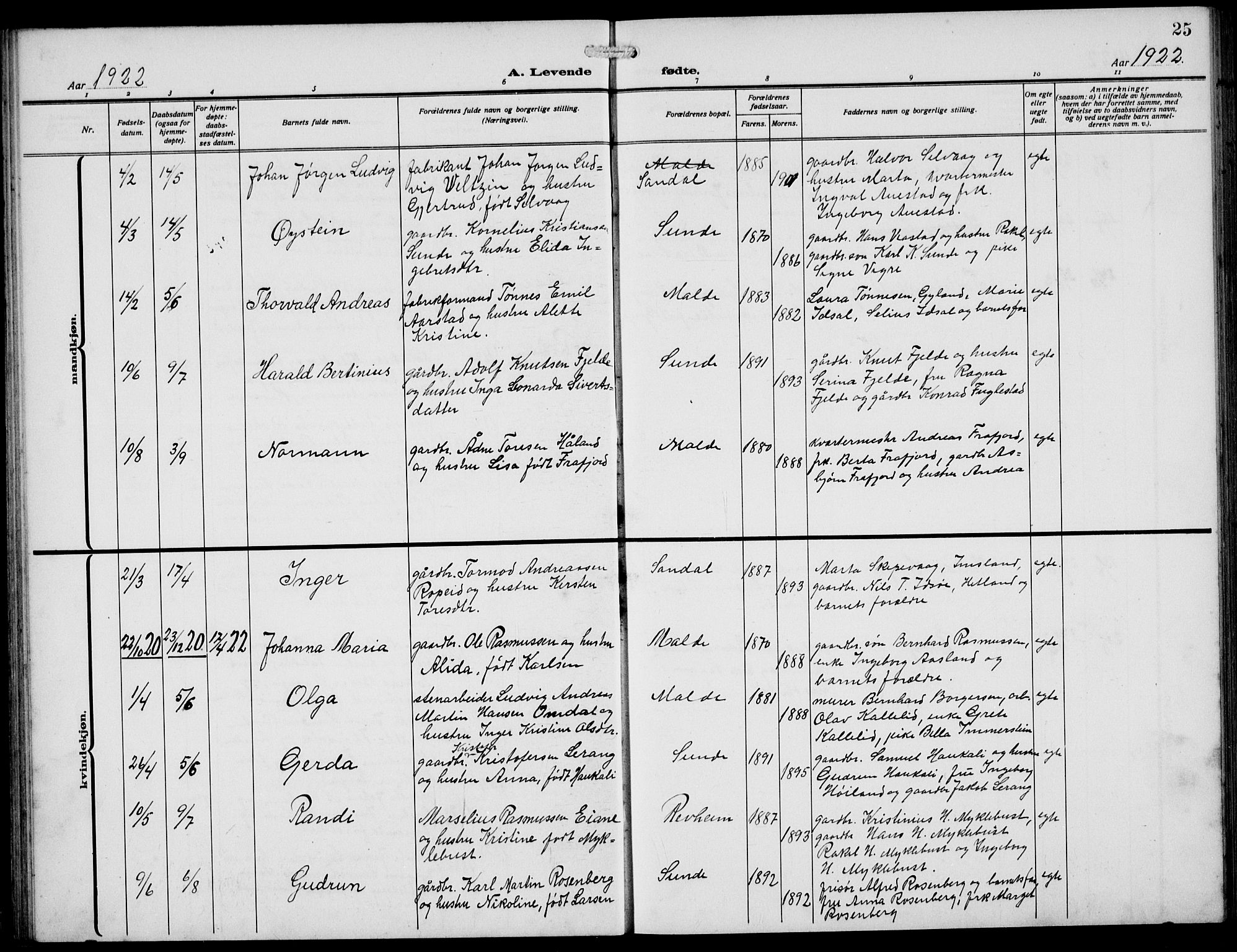 Håland sokneprestkontor, AV/SAST-A-101802/002/A/L0001: Parish register (copy) no. B 6, 1914-1940, p. 25