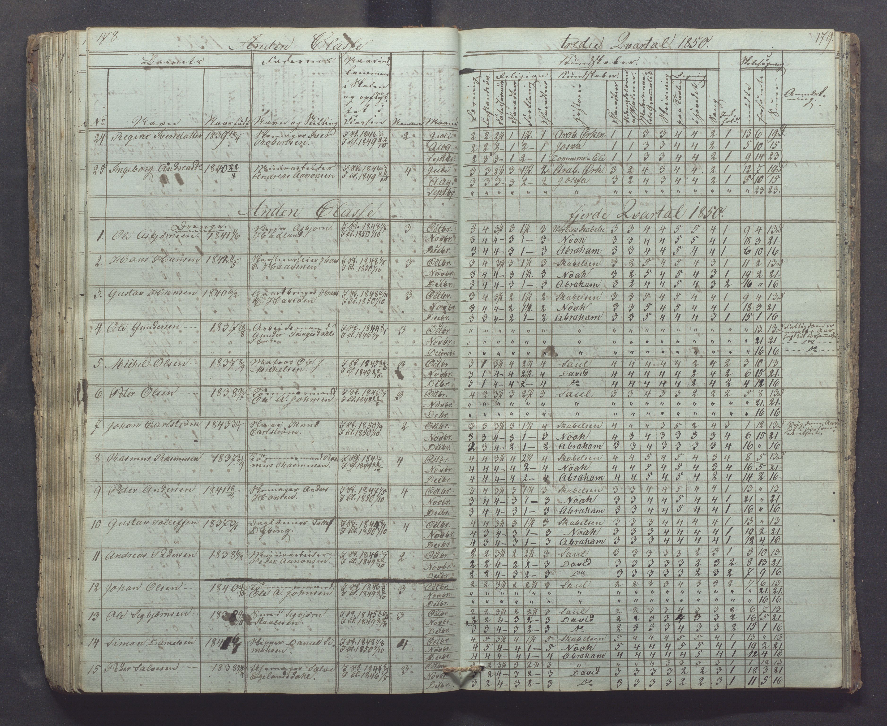 Egersund kommune (Ladested) - Egersund almueskole/folkeskole, IKAR/K-100521/H/L0002: Skoleprotokoll - Faste Almueskole, 2. klasse, 1844-1852, p. 178-179