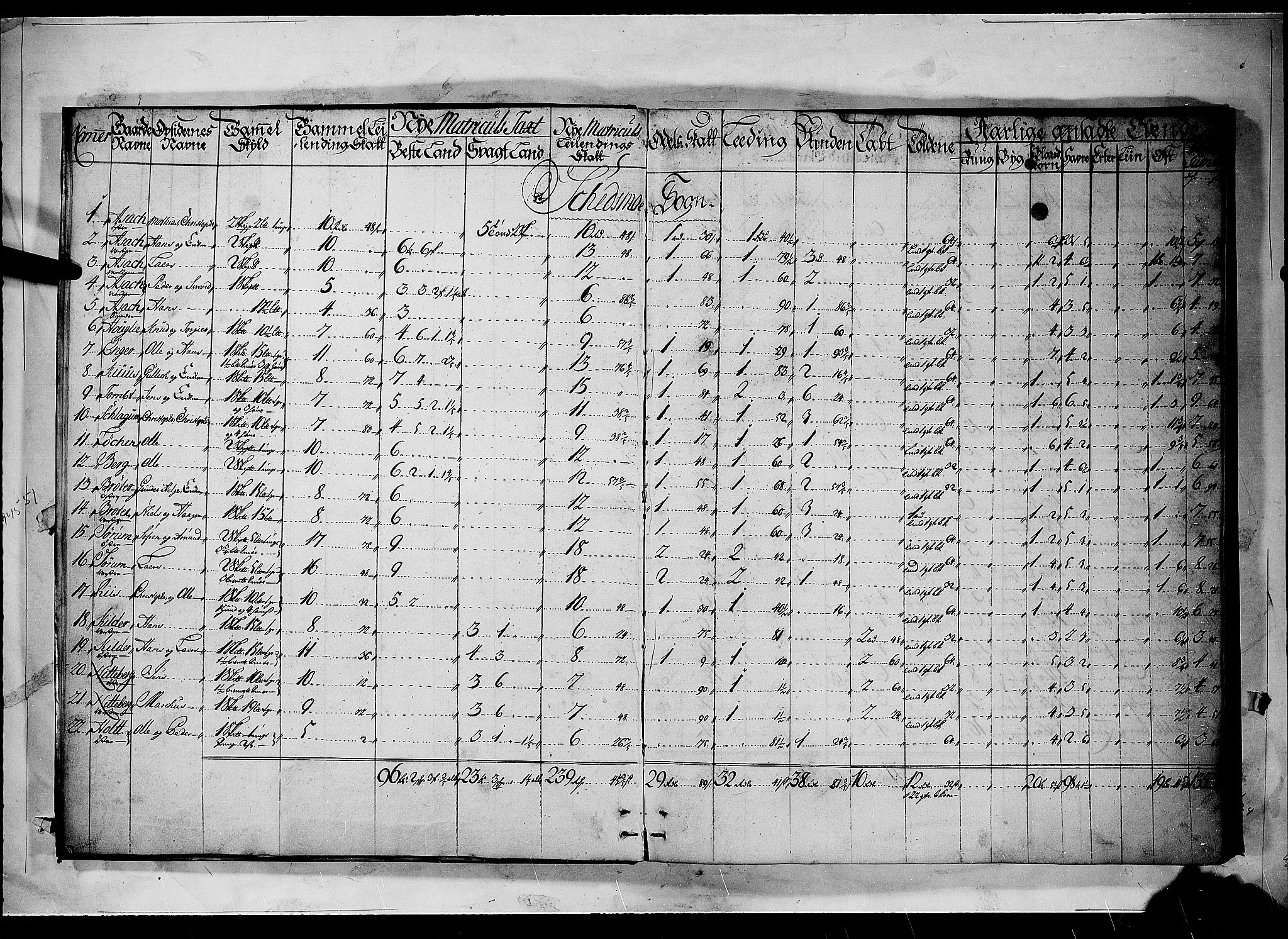 Rentekammeret inntil 1814, Realistisk ordnet avdeling, AV/RA-EA-4070/N/Nb/Nbf/L0092: Nedre Romerike matrikkelprotokoll, 1723, p. 0b-1a