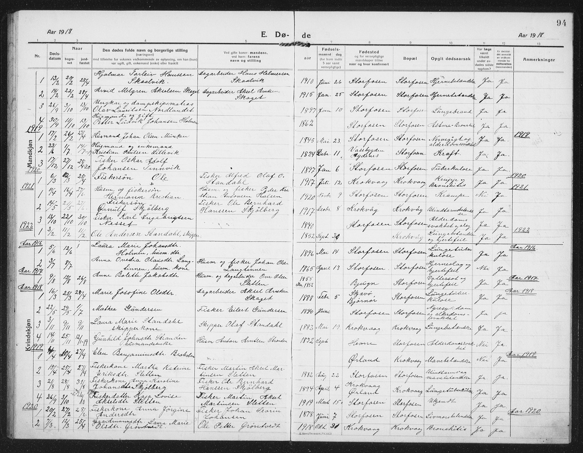 Ministerialprotokoller, klokkerbøker og fødselsregistre - Sør-Trøndelag, SAT/A-1456/659/L0750: Parish register (copy) no. 659C07, 1914-1940, p. 94