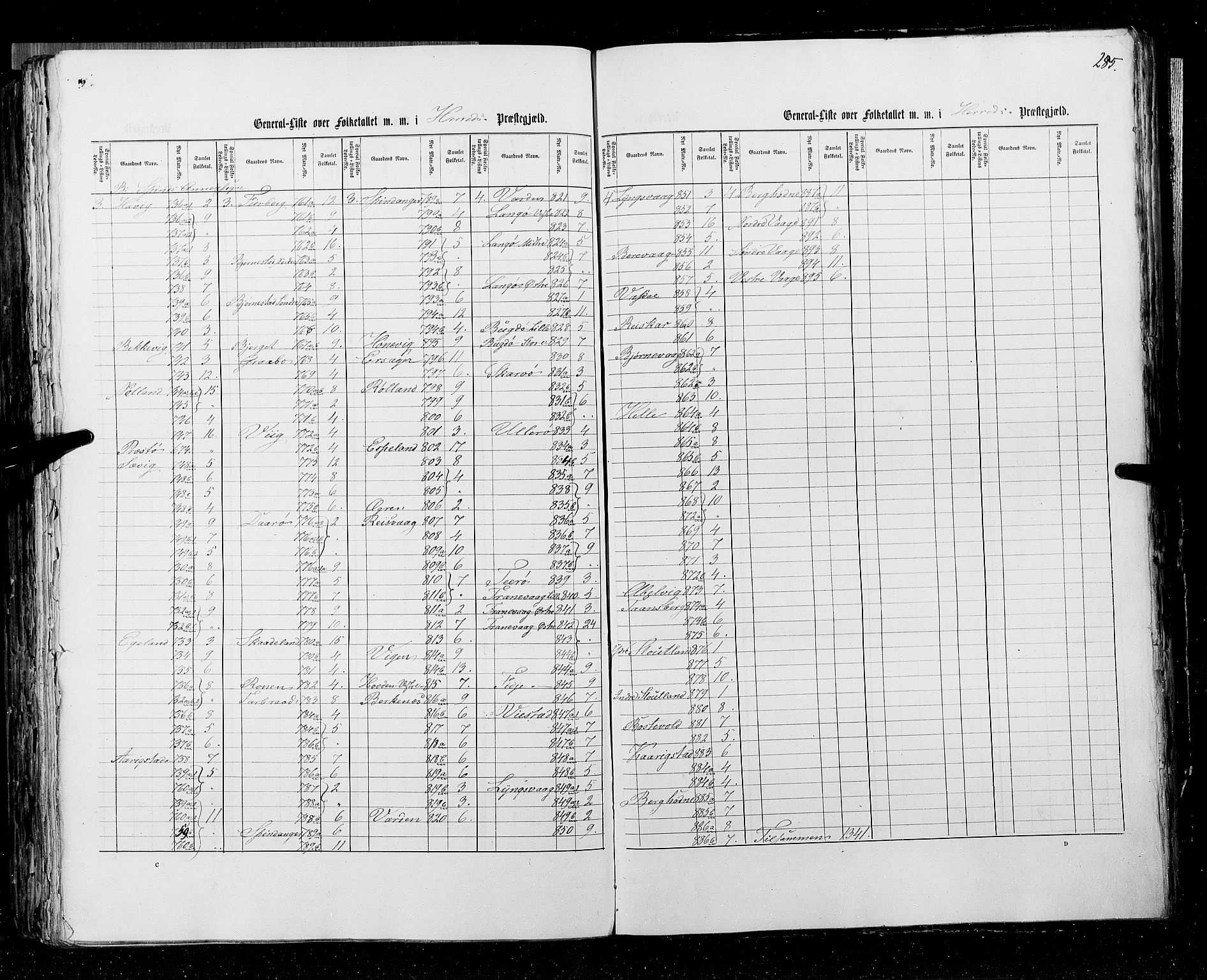 RA, Census 1855, vol. 3: Bratsberg amt, Nedenes amt og Lister og Mandal amt, 1855, p. 285