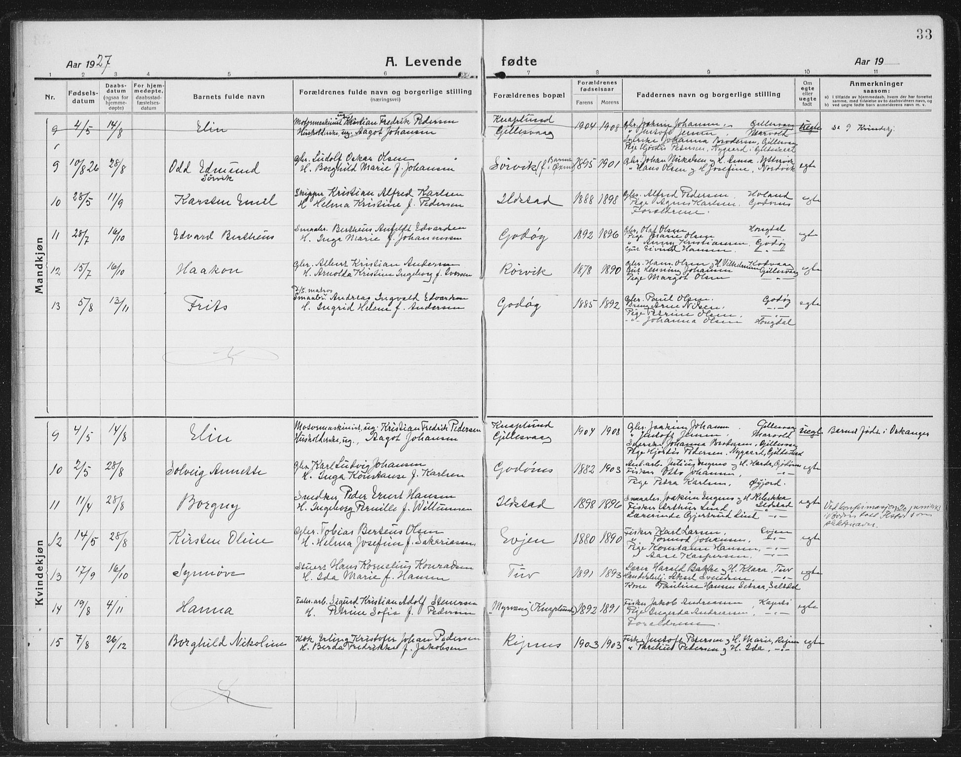 Ministerialprotokoller, klokkerbøker og fødselsregistre - Nordland, AV/SAT-A-1459/804/L0089: Parish register (copy) no. 804C02, 1918-1935, p. 33