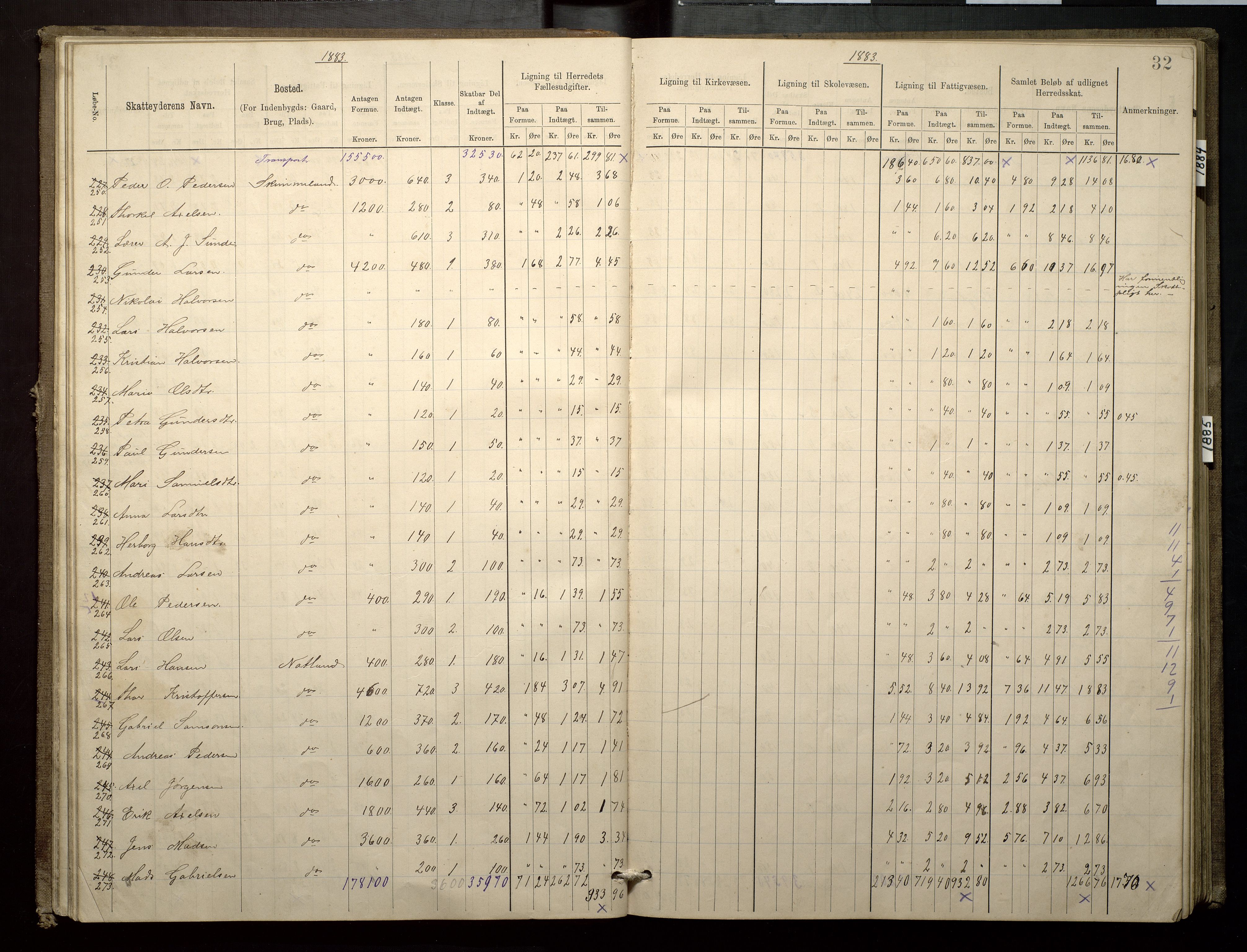 Finnaas kommune. Likningsnemnda, IKAH/1218a-142/F/Fa/L0003: Likningsprotokoll for heradsskatten, 1883-1885, p. 32