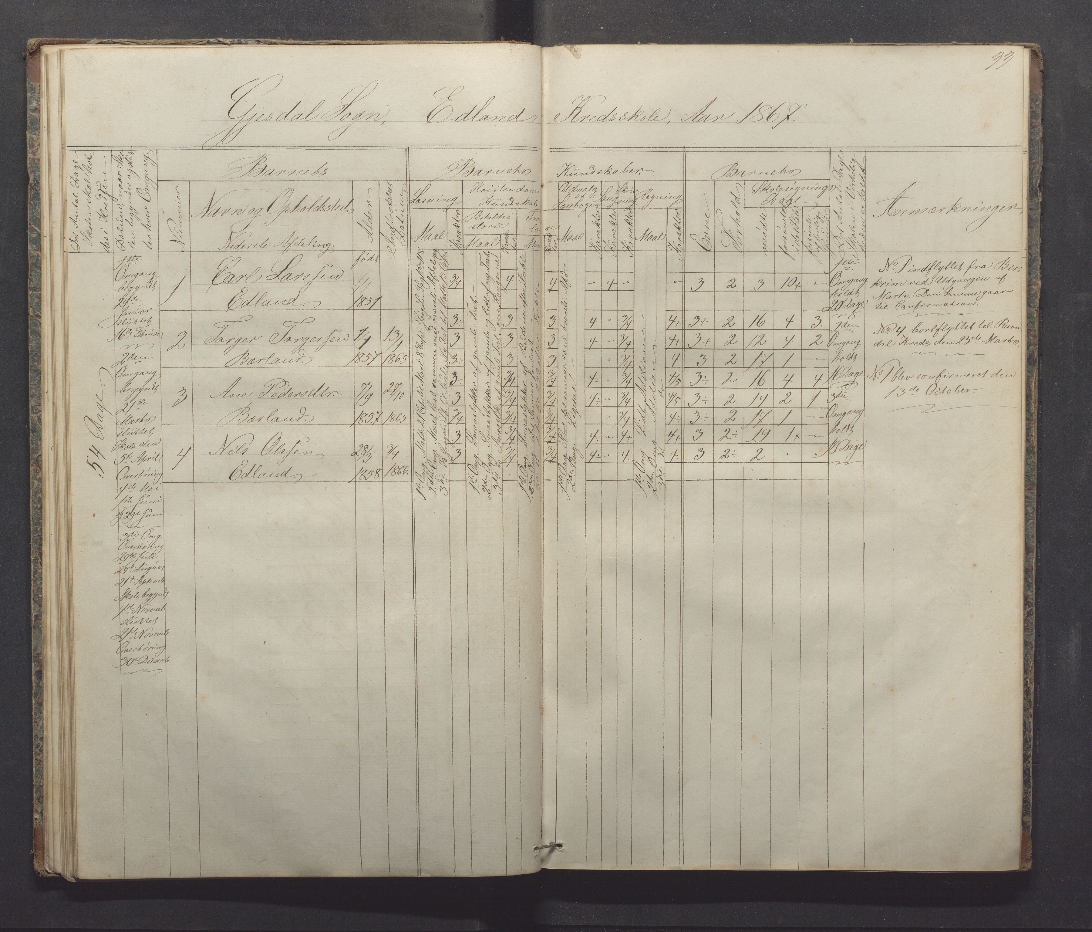 Gjesdal kommune - Sikveland skole, IKAR/K-101391/H/L0001: Skoleprotokoll, 1862-1879, p. 33