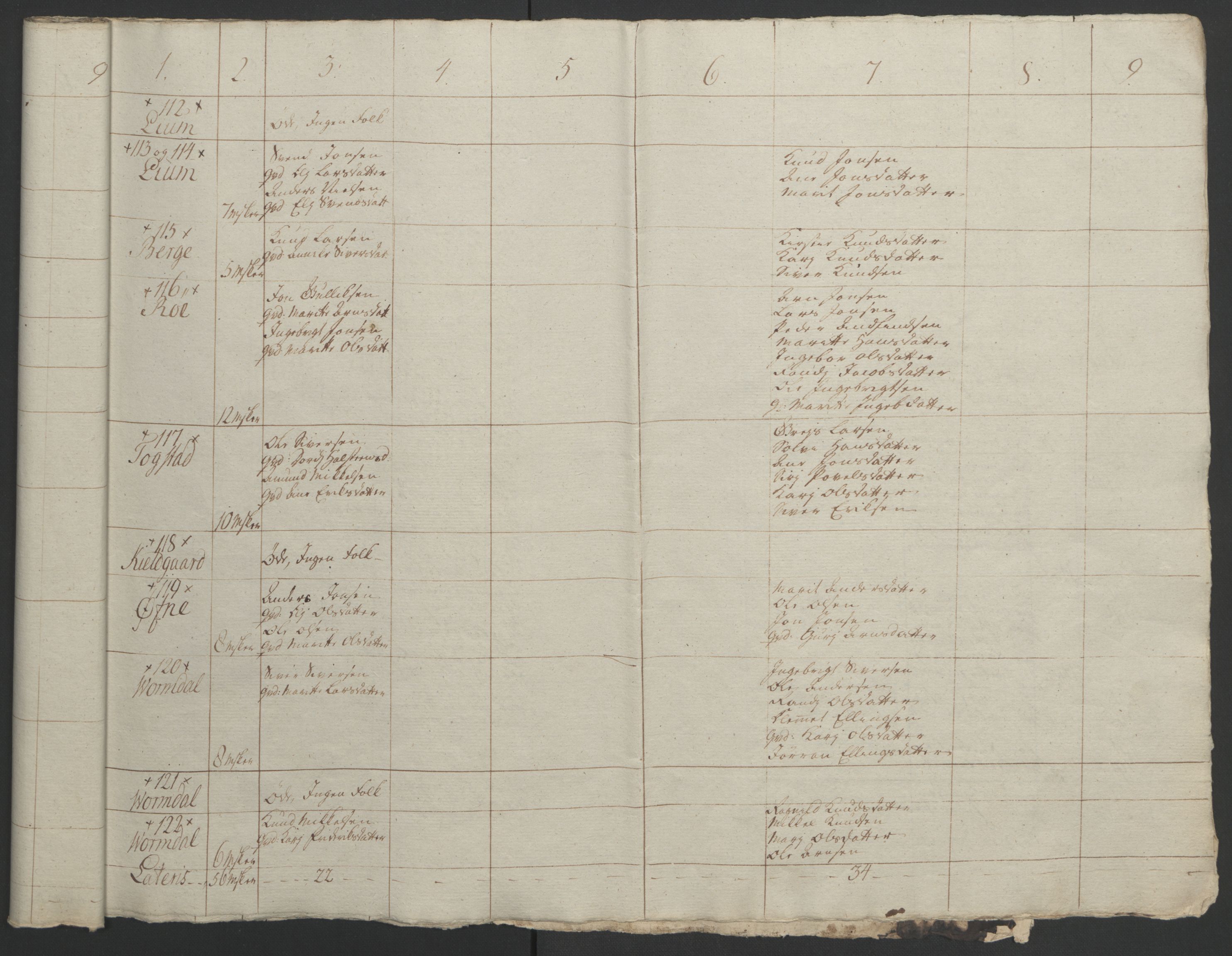 Rentekammeret inntil 1814, Realistisk ordnet avdeling, AV/RA-EA-4070/Ol/L0021: [Gg 10]: Ekstraskatten, 23.09.1762. Orkdal og Gauldal, 1762-1767, p. 391