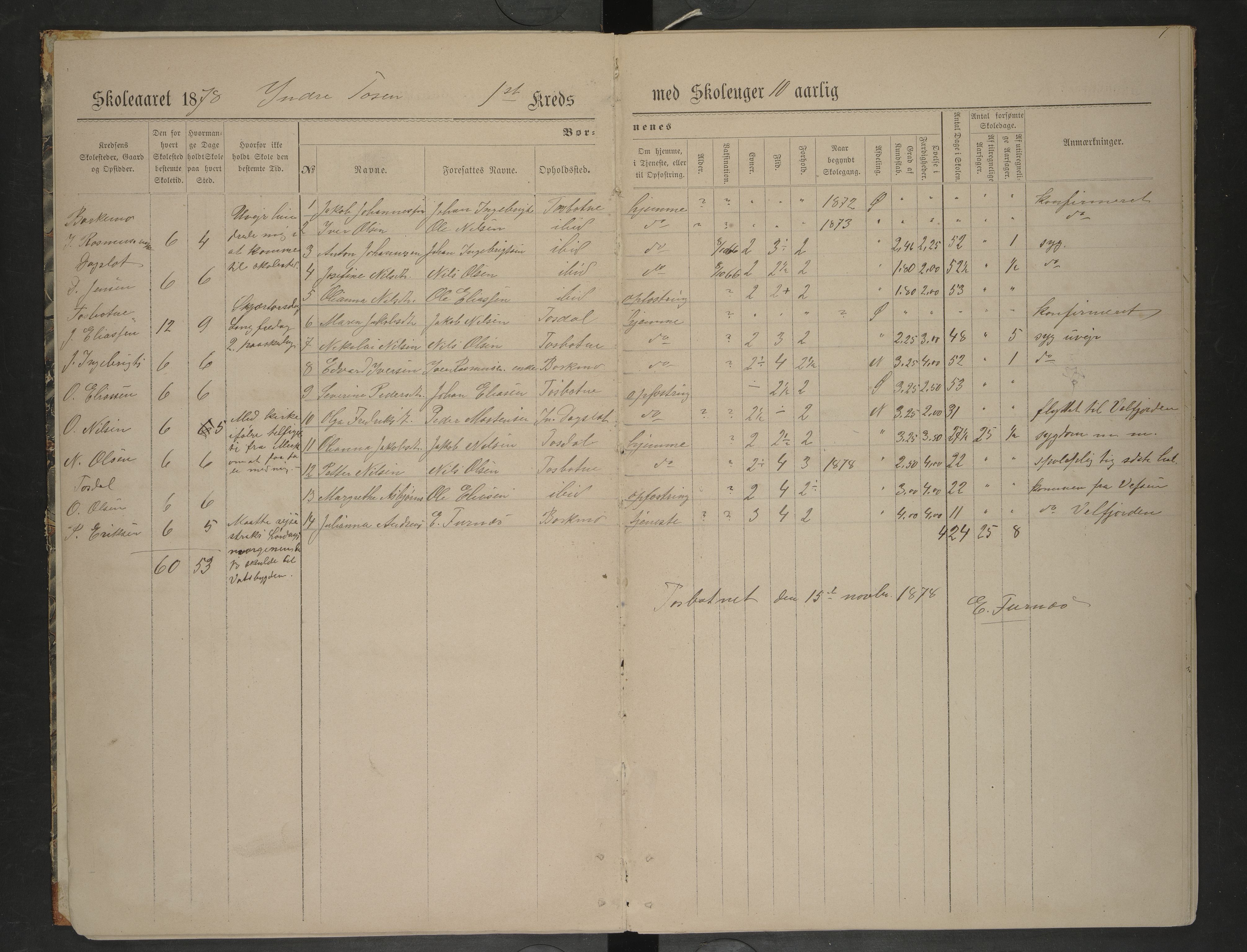 Bindal kommune. Ymse skolekretser, AIN/K-18110.510.09/F/Fa/L0002: Indre og Ytre Tosen, Vassfjord oversiktsporotkoll , 1874-1881