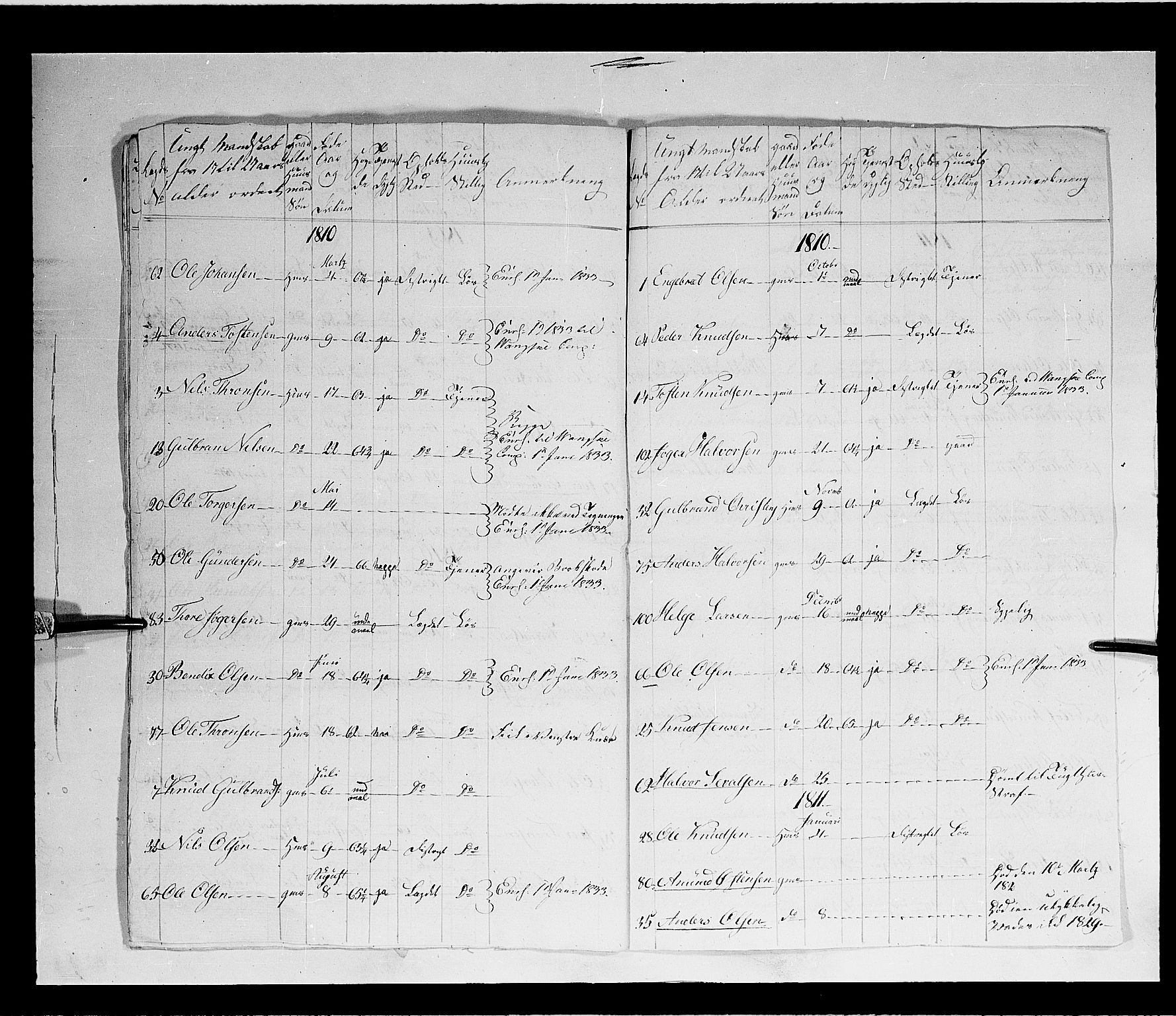 Fylkesmannen i Oppland, AV/SAH-FYO-002/1/K/Kb/L1160: Valderske nasjonale musketérkorps - Slidreske kompani, 1818-1860, p. 132