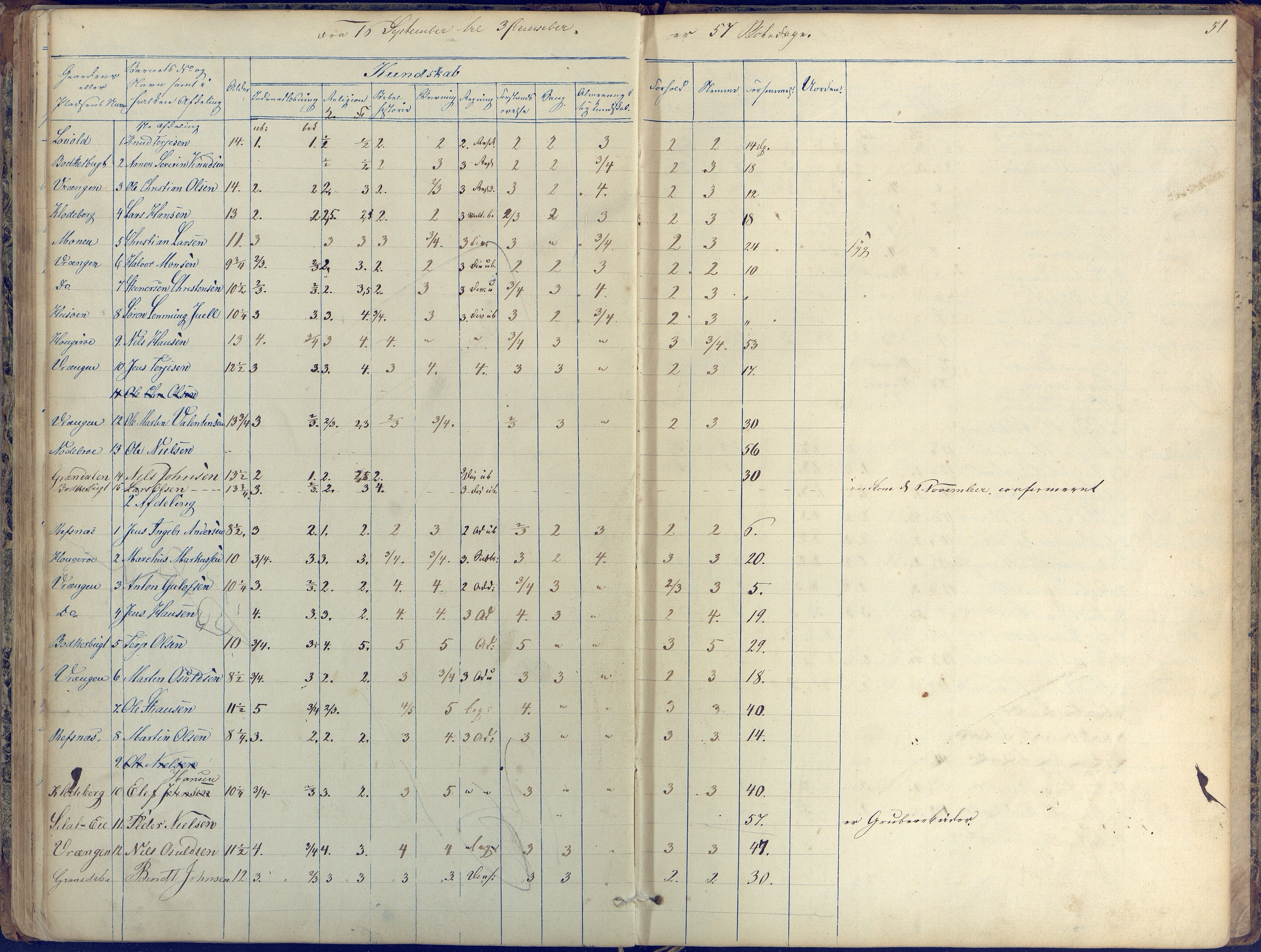 Øyestad kommune frem til 1979, AAKS/KA0920-PK/06/06K/L0004: Skolejournal, 1846-1857, p. 51